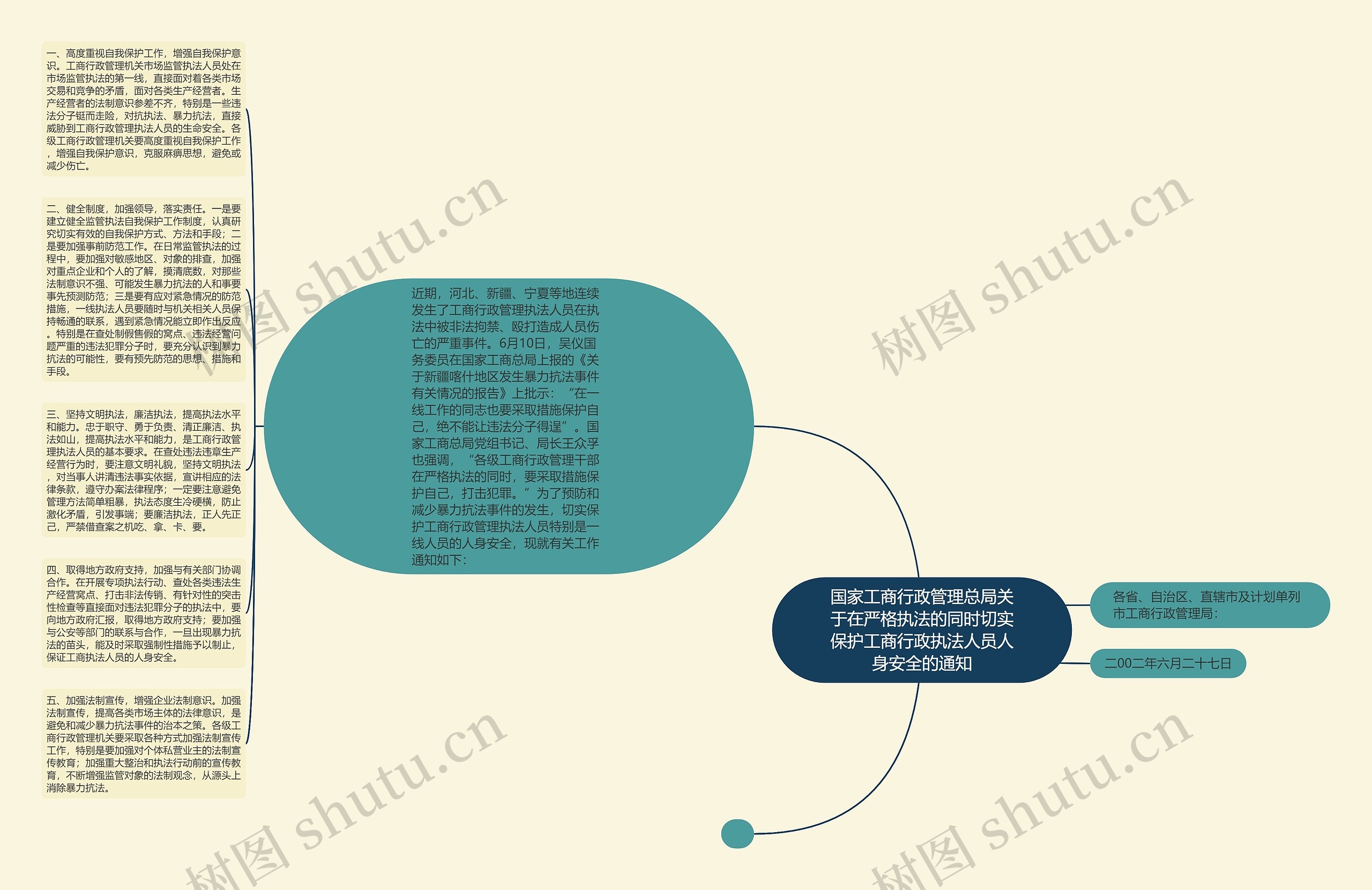 国家工商行政管理总局关于在严格执法的同时切实保护工商行政执法人员人身安全的通知