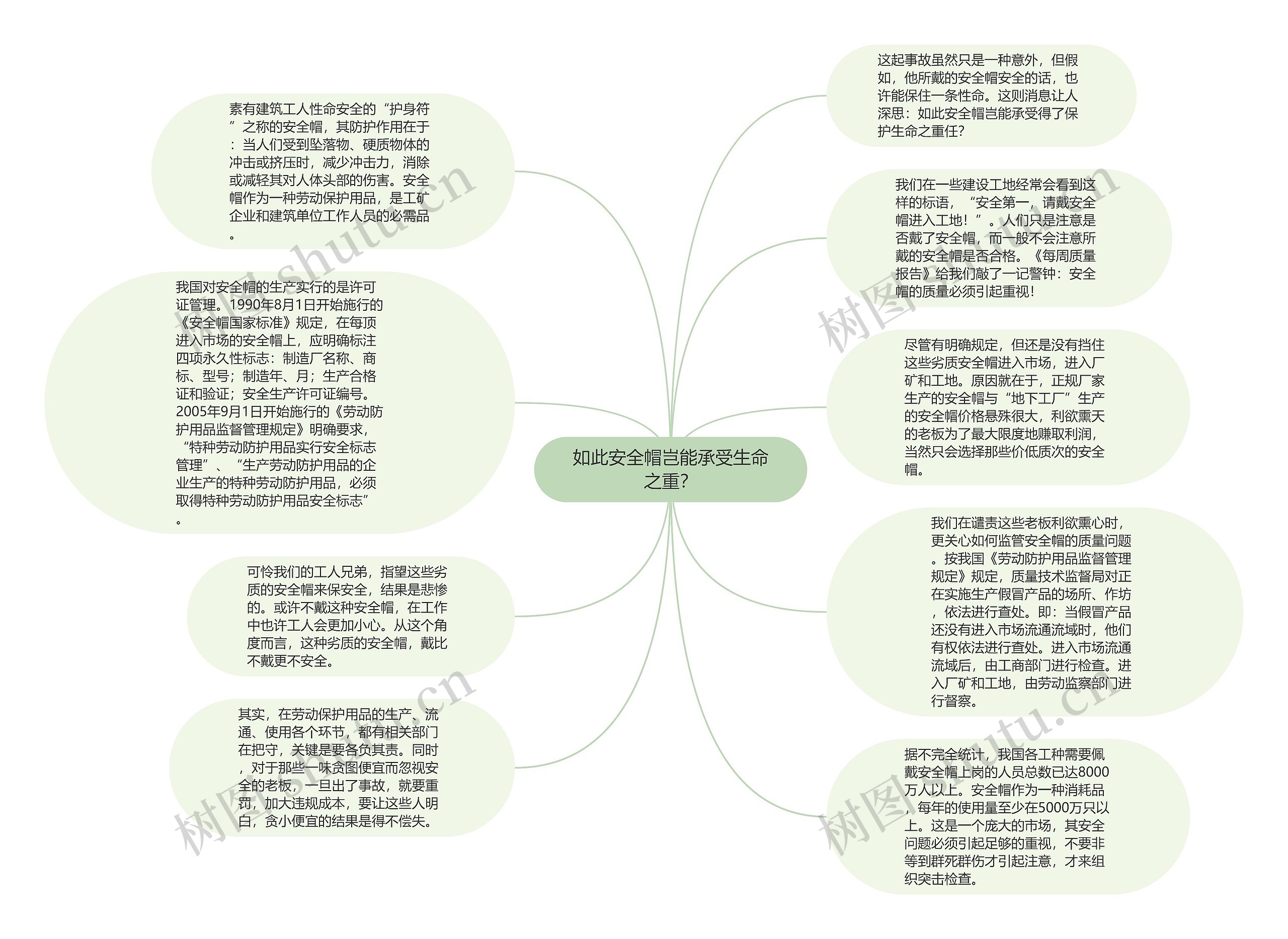 如此安全帽岂能承受生命之重？思维导图