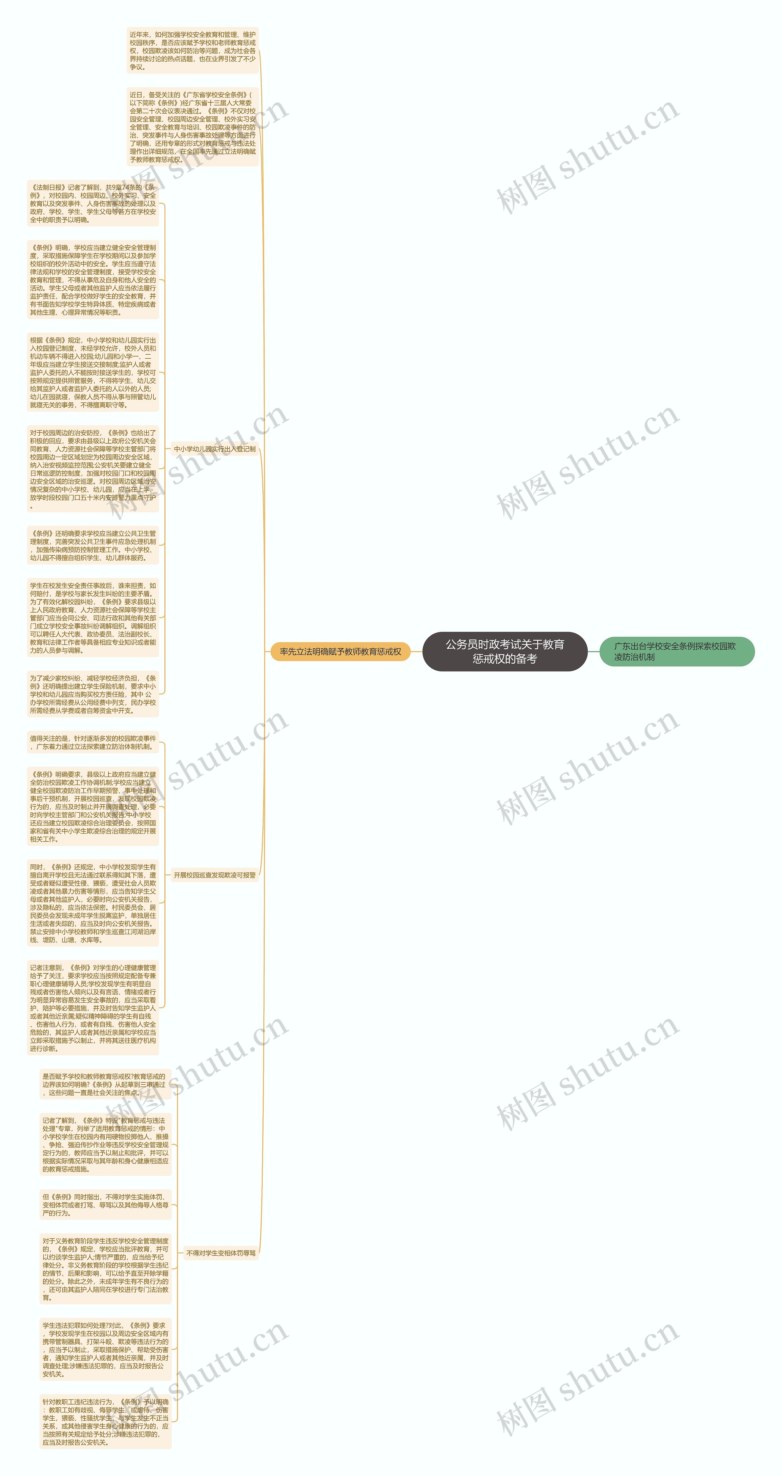 公务员时政考试关于教育惩戒权的备考思维导图