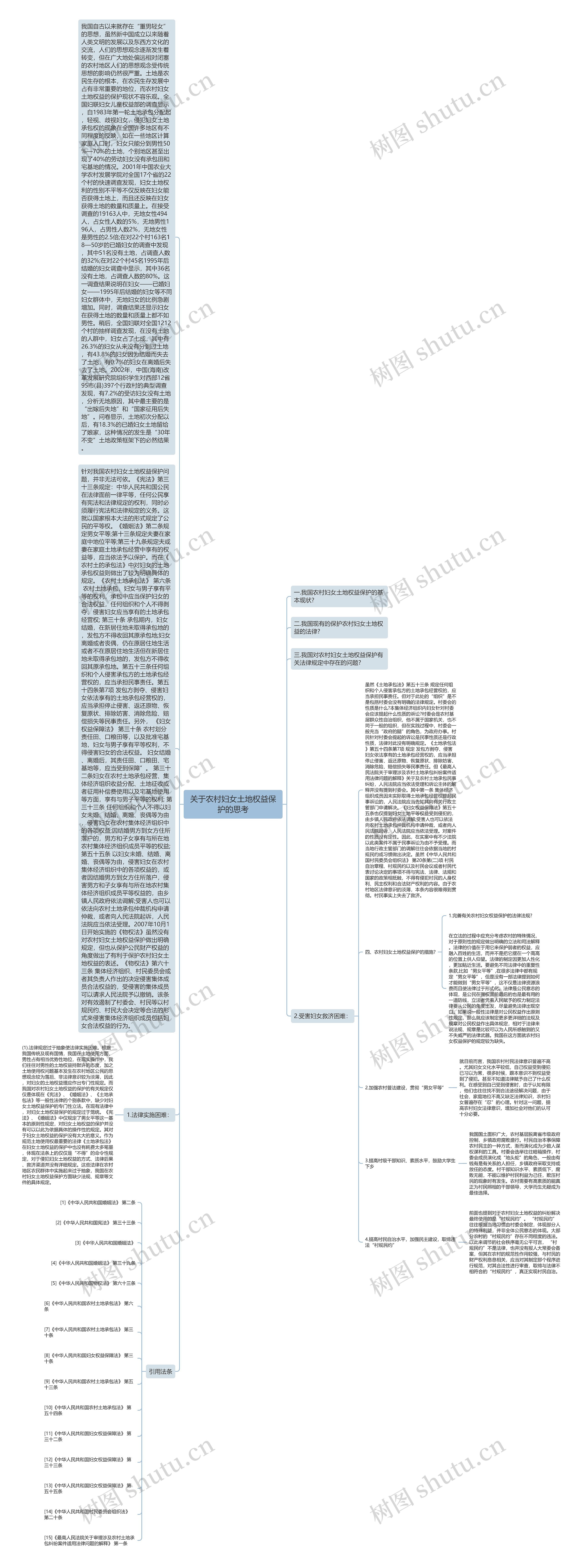 关于农村妇女土地权益保护的思考思维导图