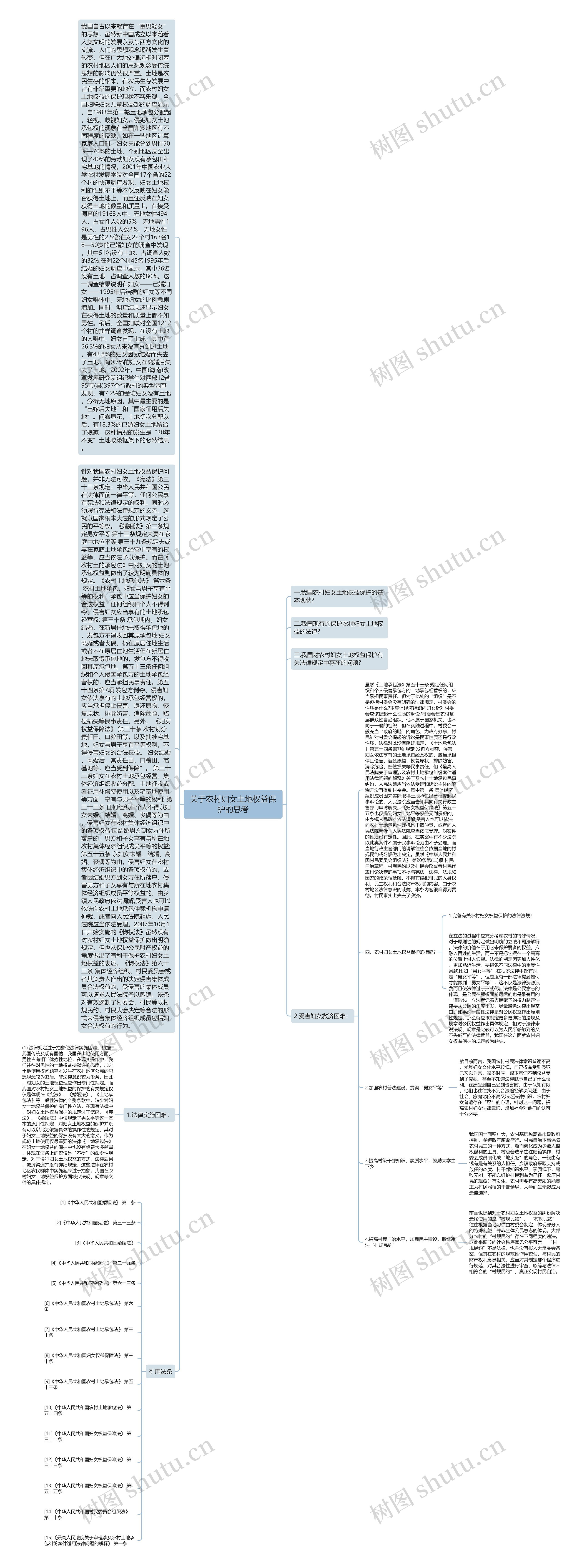 关于农村妇女土地权益保护的思考 关于农村妇女土地权益保护的思考