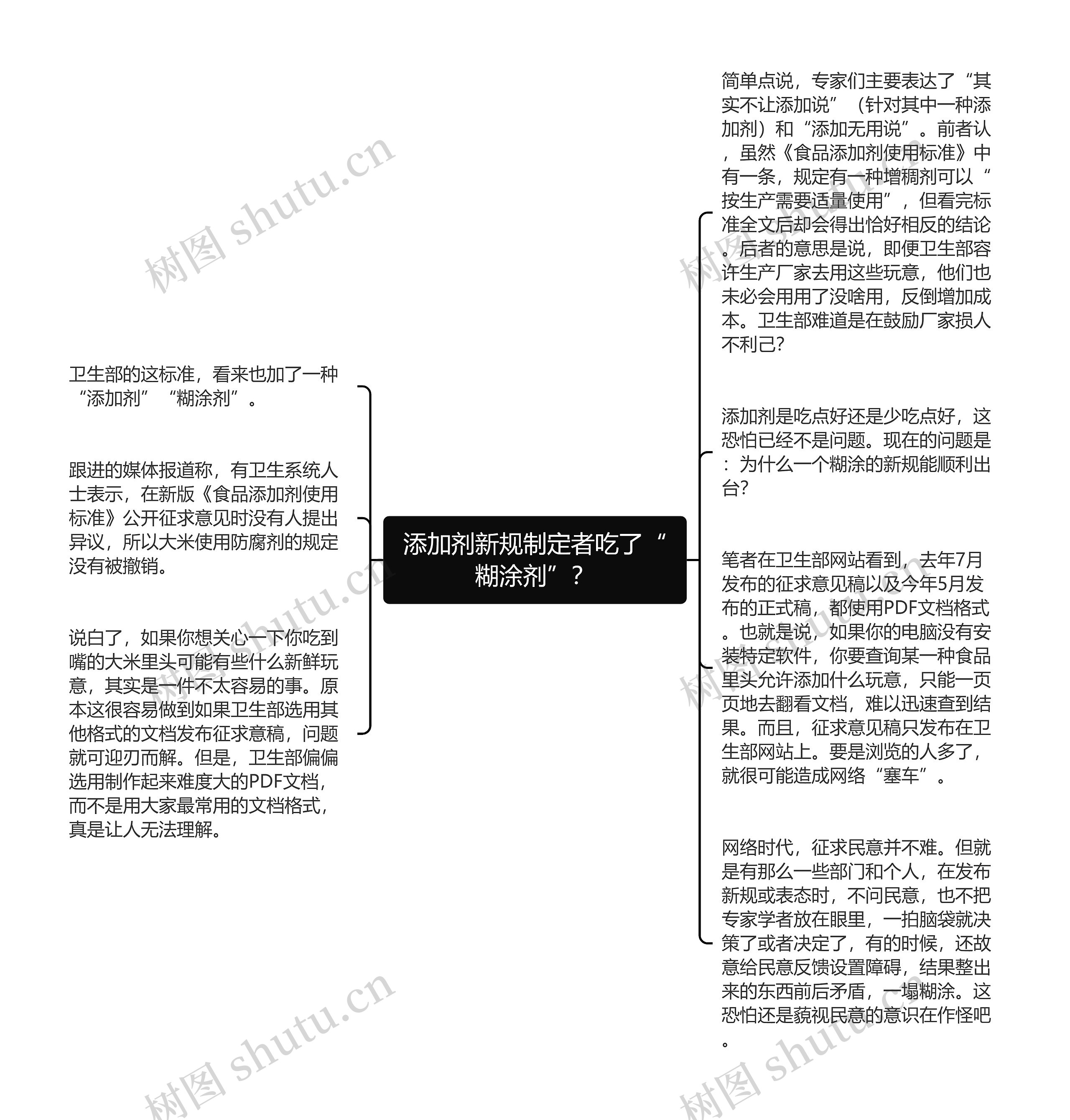 添加剂新规制定者吃了“糊涂剂”？思维导图