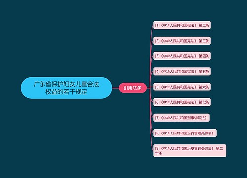 广东省保护妇女儿童合法权益的若干规定