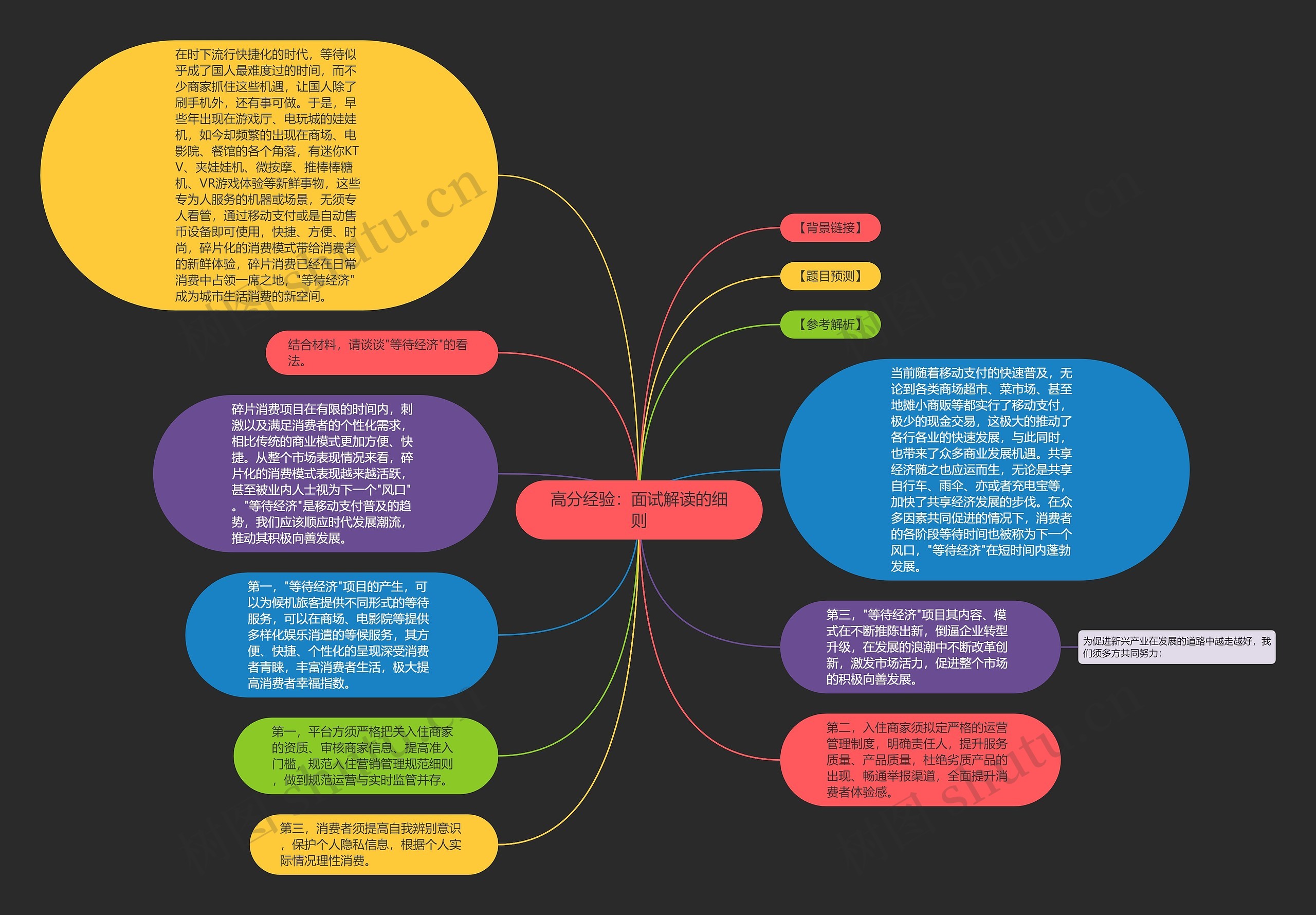 高分经验：面试解读的细则思维导图