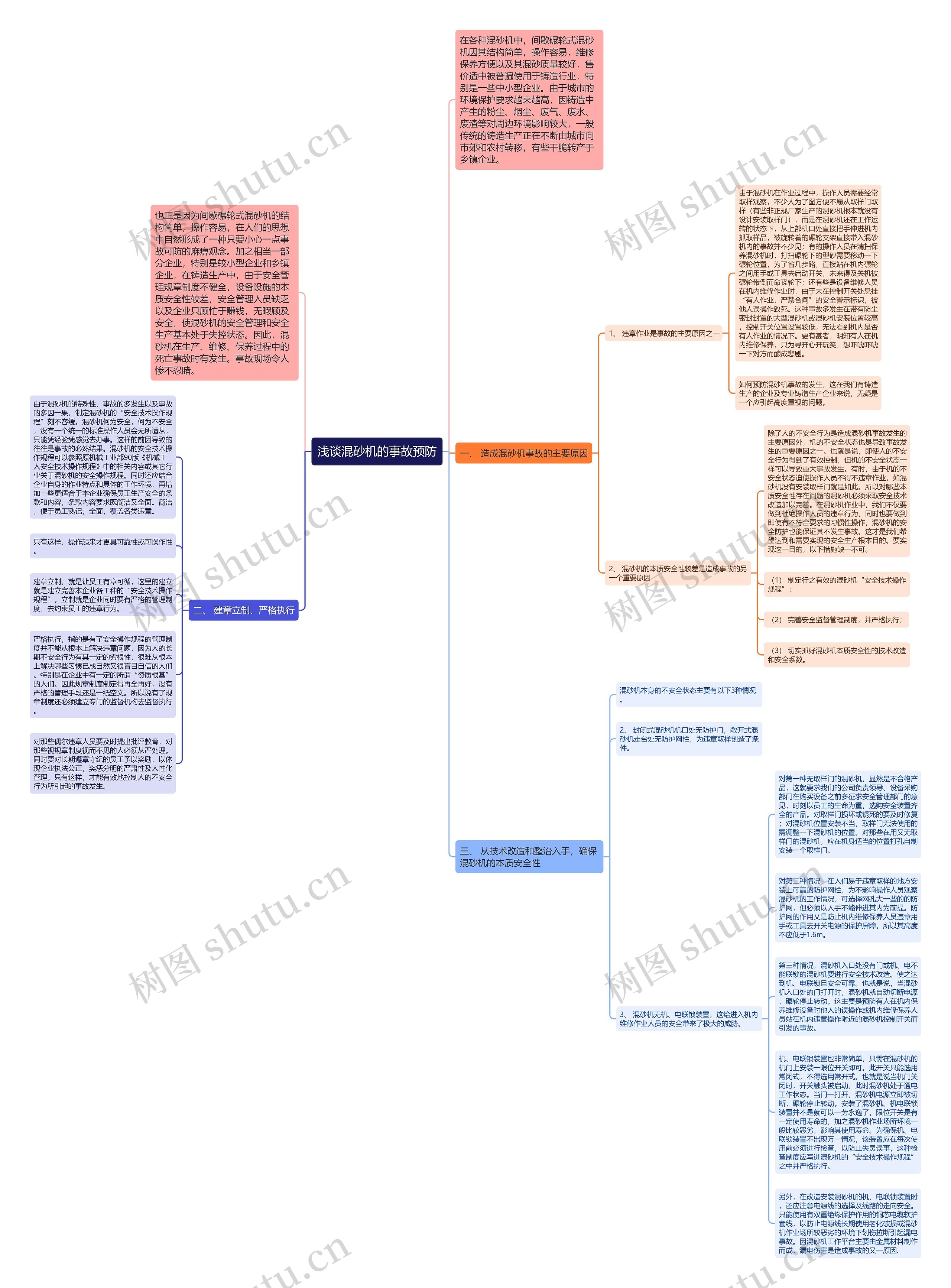 浅谈混砂机的事故预防思维导图