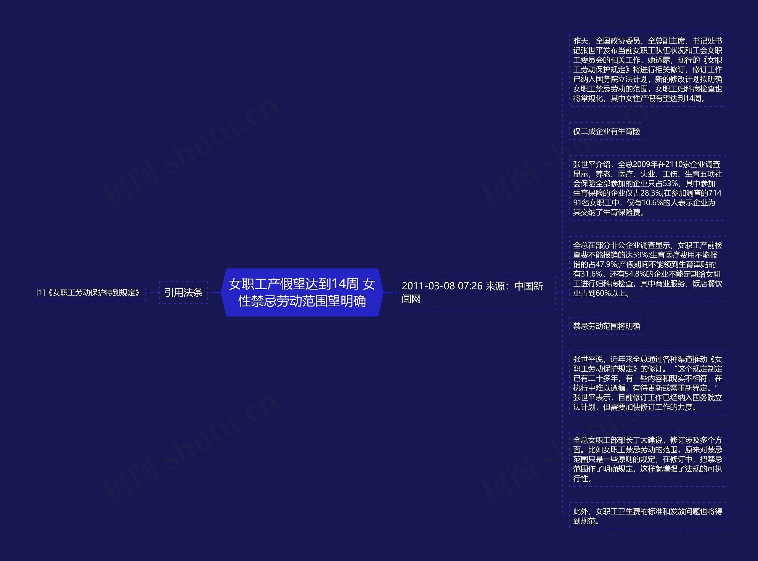 女职工产假望达到14周 女性禁忌劳动范围望明确思维导图