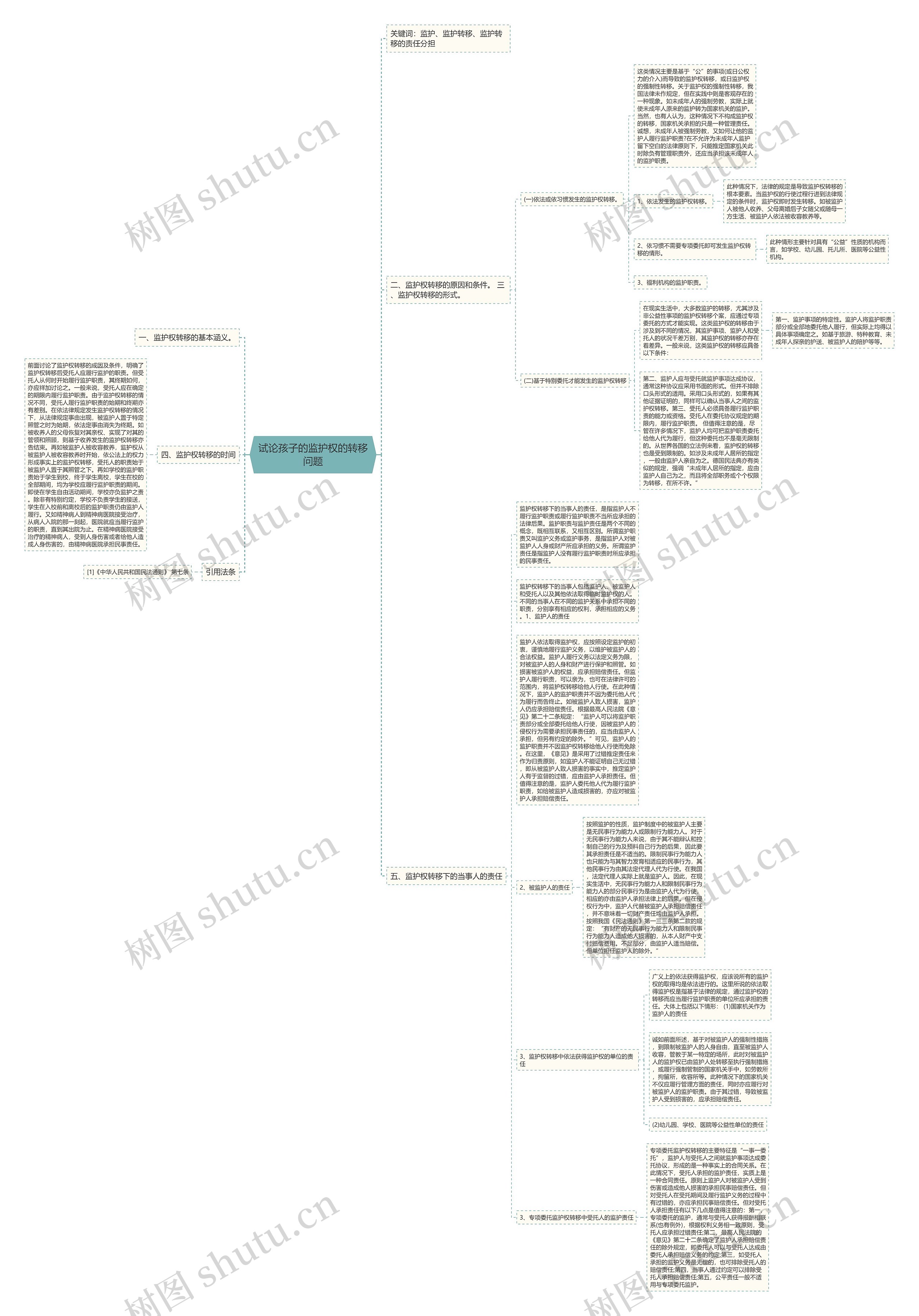 试论孩子的监护权的转移问题 试论孩子的监护权的转移问题