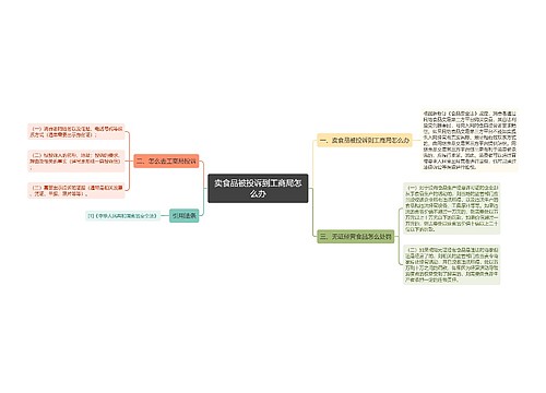 卖食品被投诉到工商局怎么办