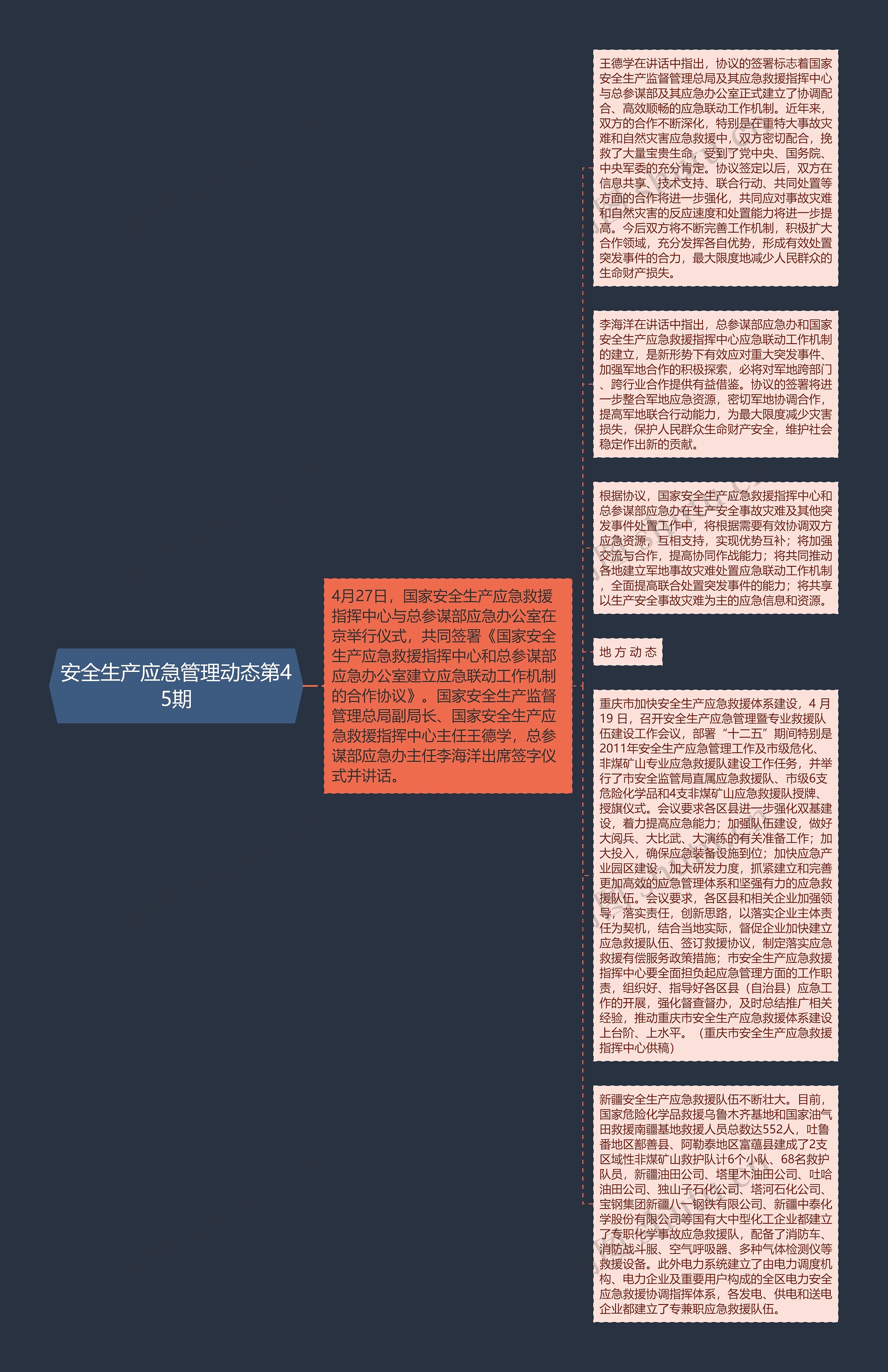 安全生产应急管理动态第45期