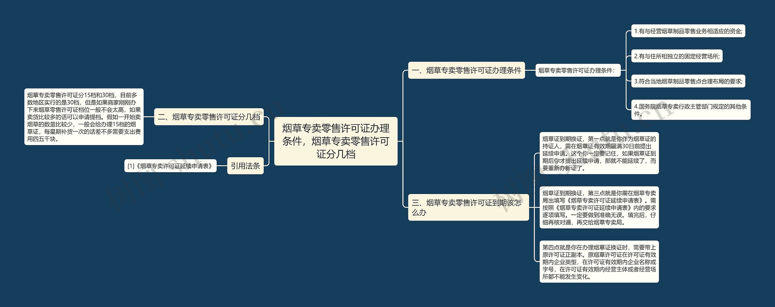 烟草专卖零售许可证办理条件，烟草专卖零售许可证分几档