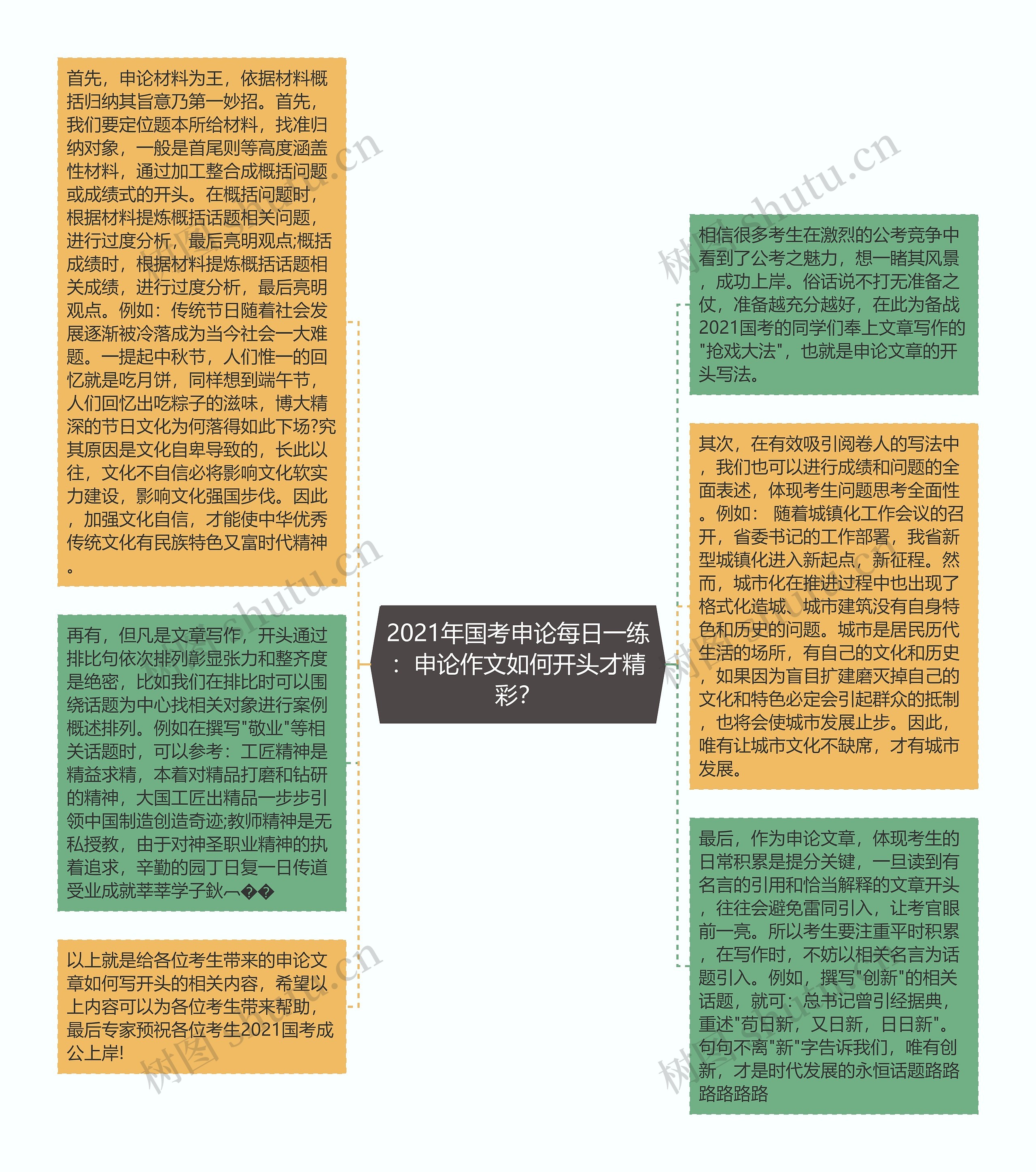 2021年国考申论每日一练：申论作文如何开头才精彩？