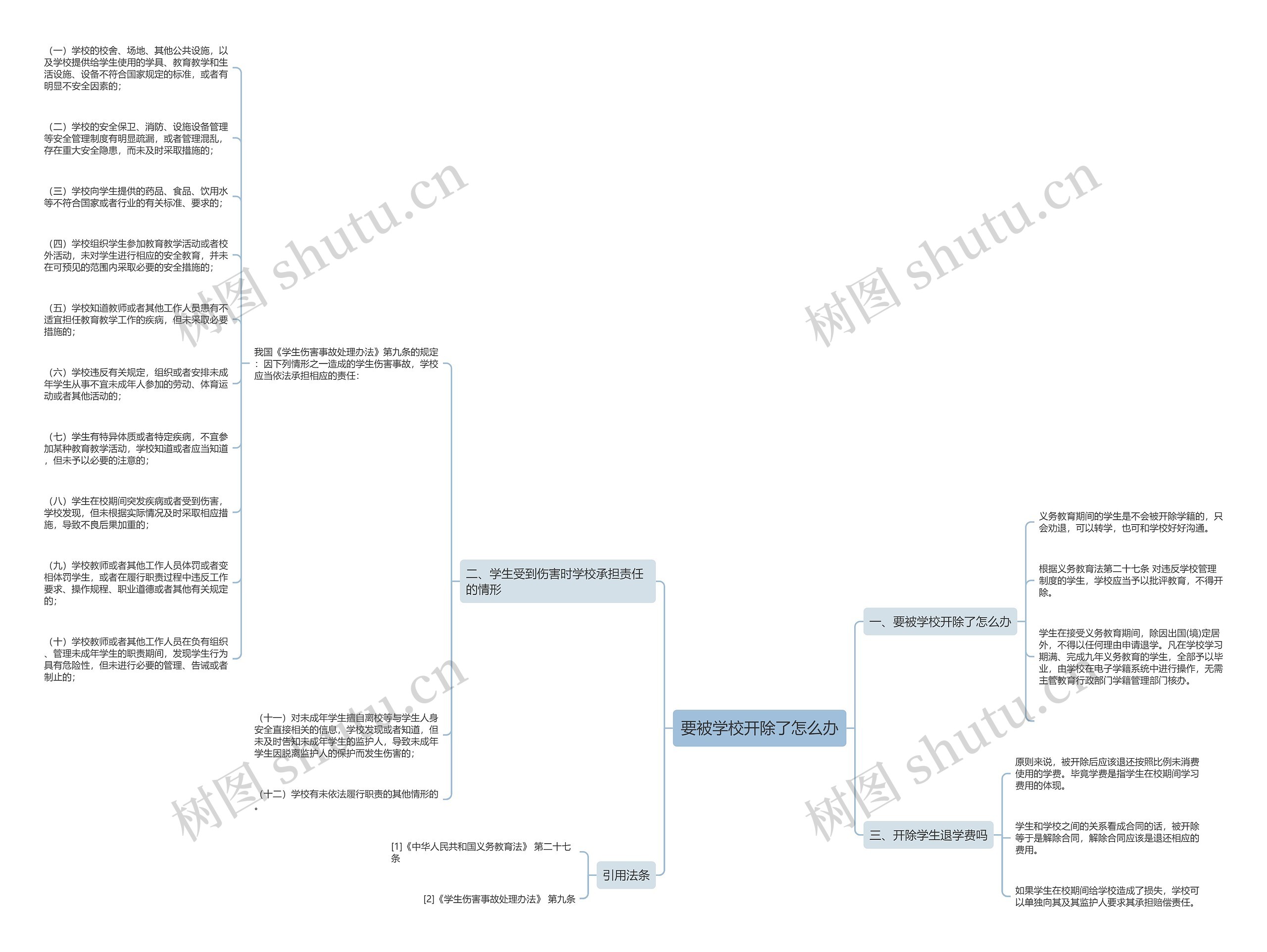 要被学校开除了怎么办思维导图