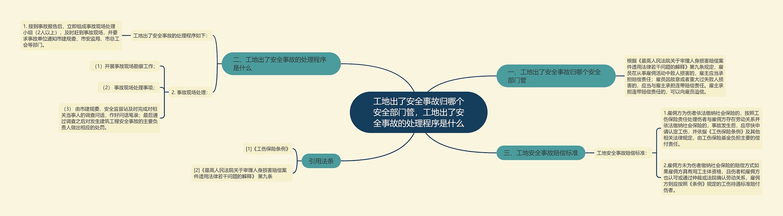 工地出了安全事故归哪个安全部门管，工地出了安全事故的处理程序是什么思维导图