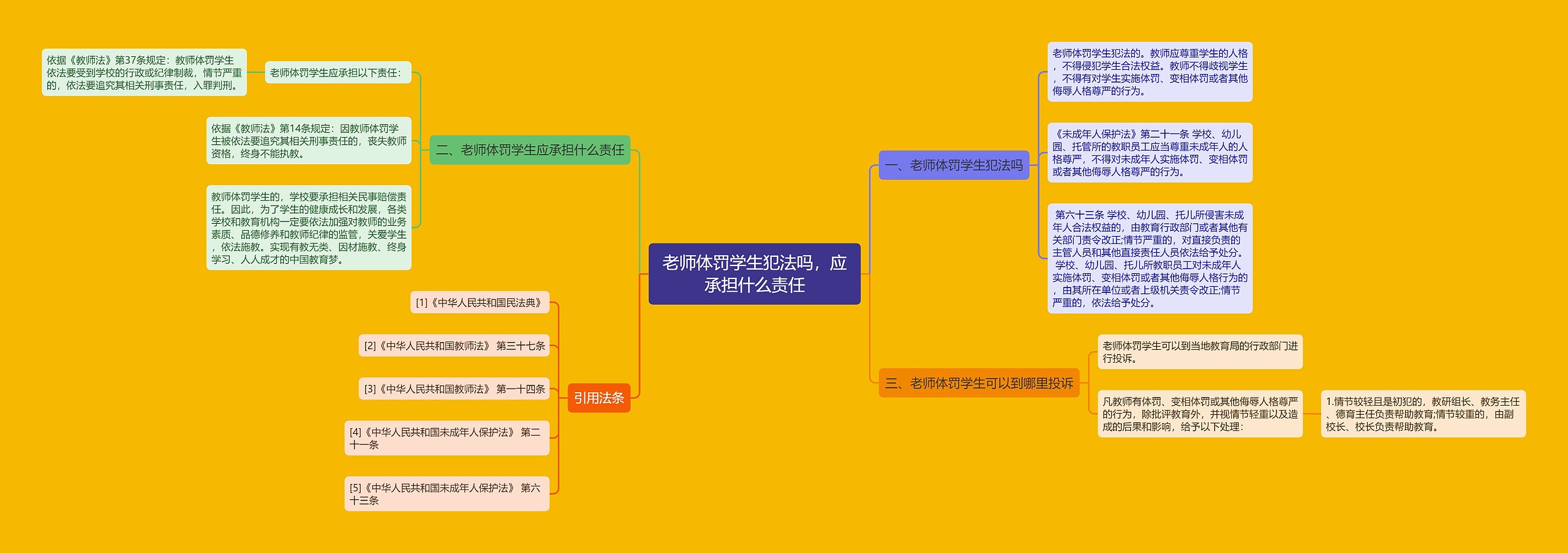 老师体罚学生犯法吗，应承担什么责任