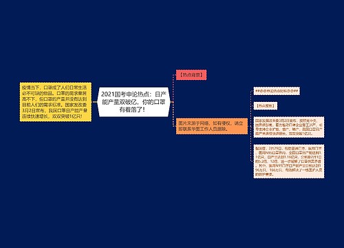 2021国考申论热点：日产能产量双破亿，你的口罩有着落了！