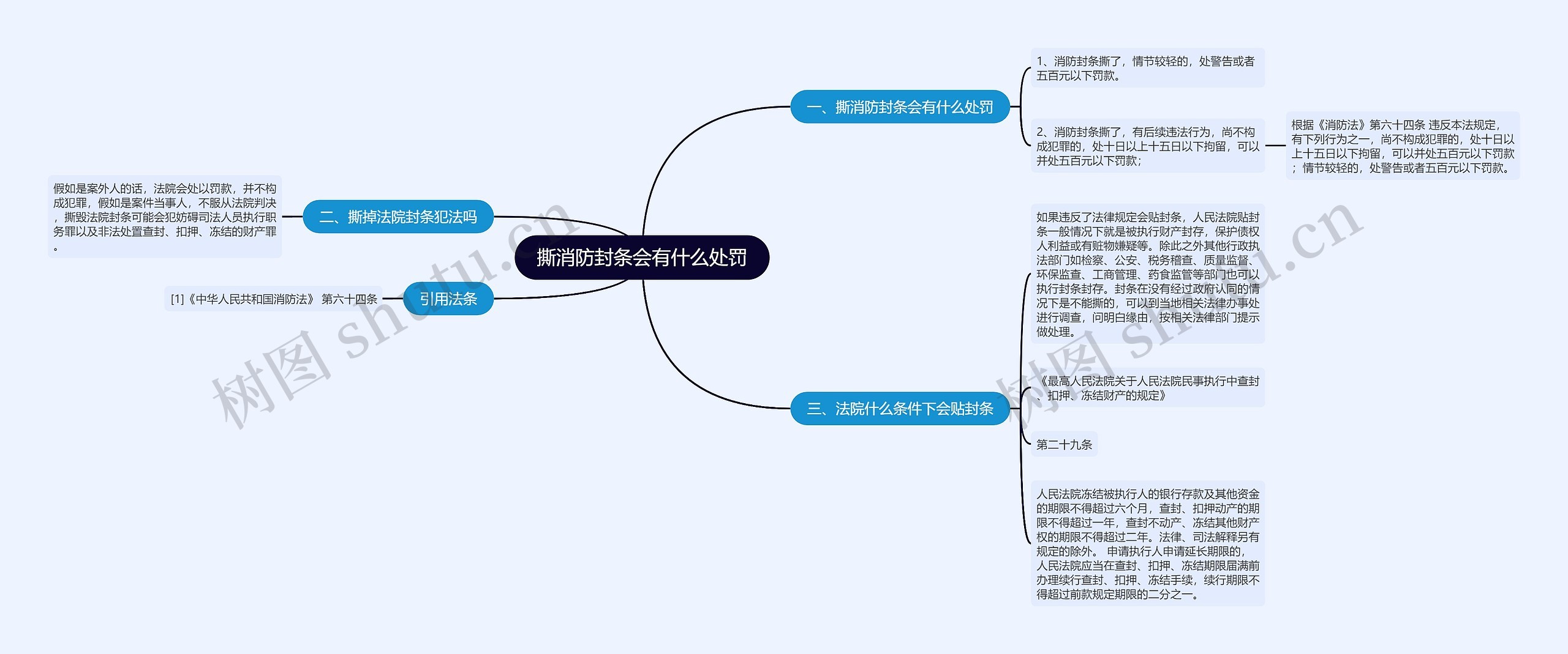 撕消防封条会有什么处罚