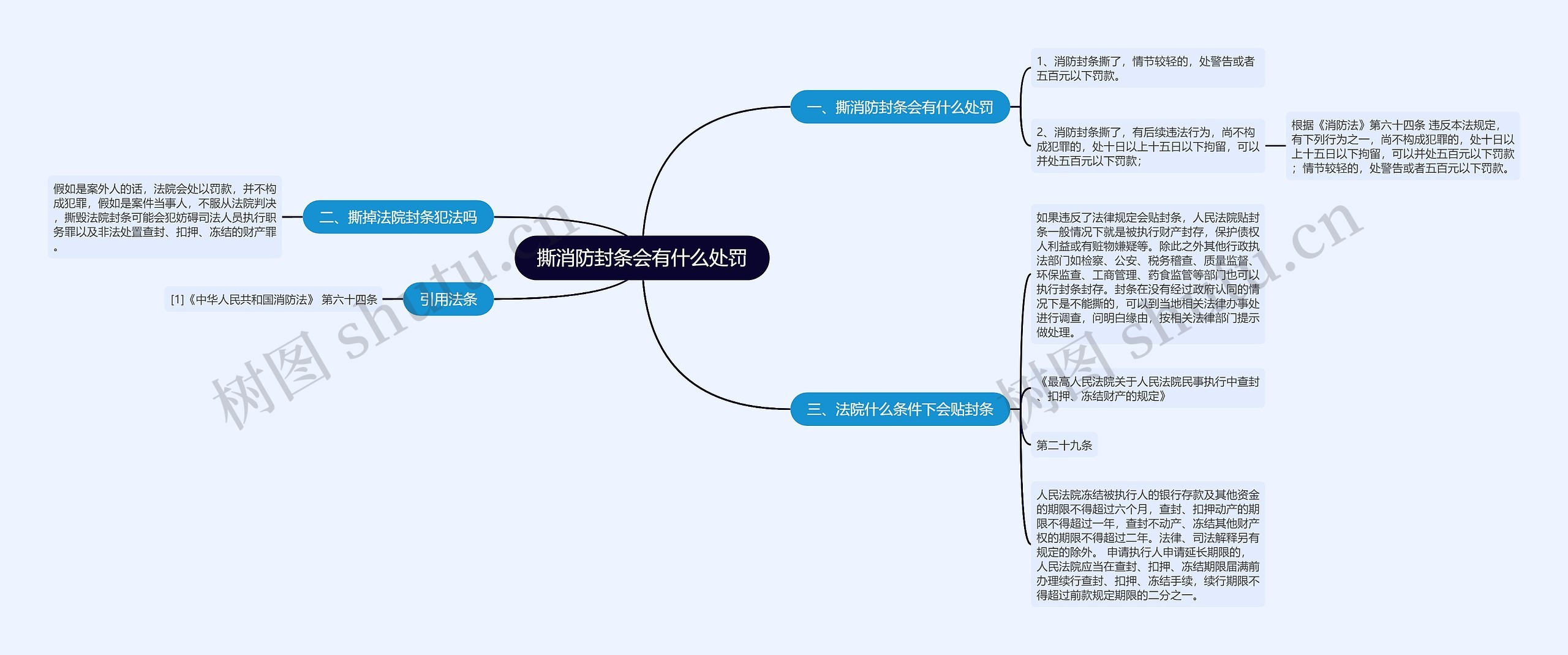 撕消防封条会有什么处罚思维导图