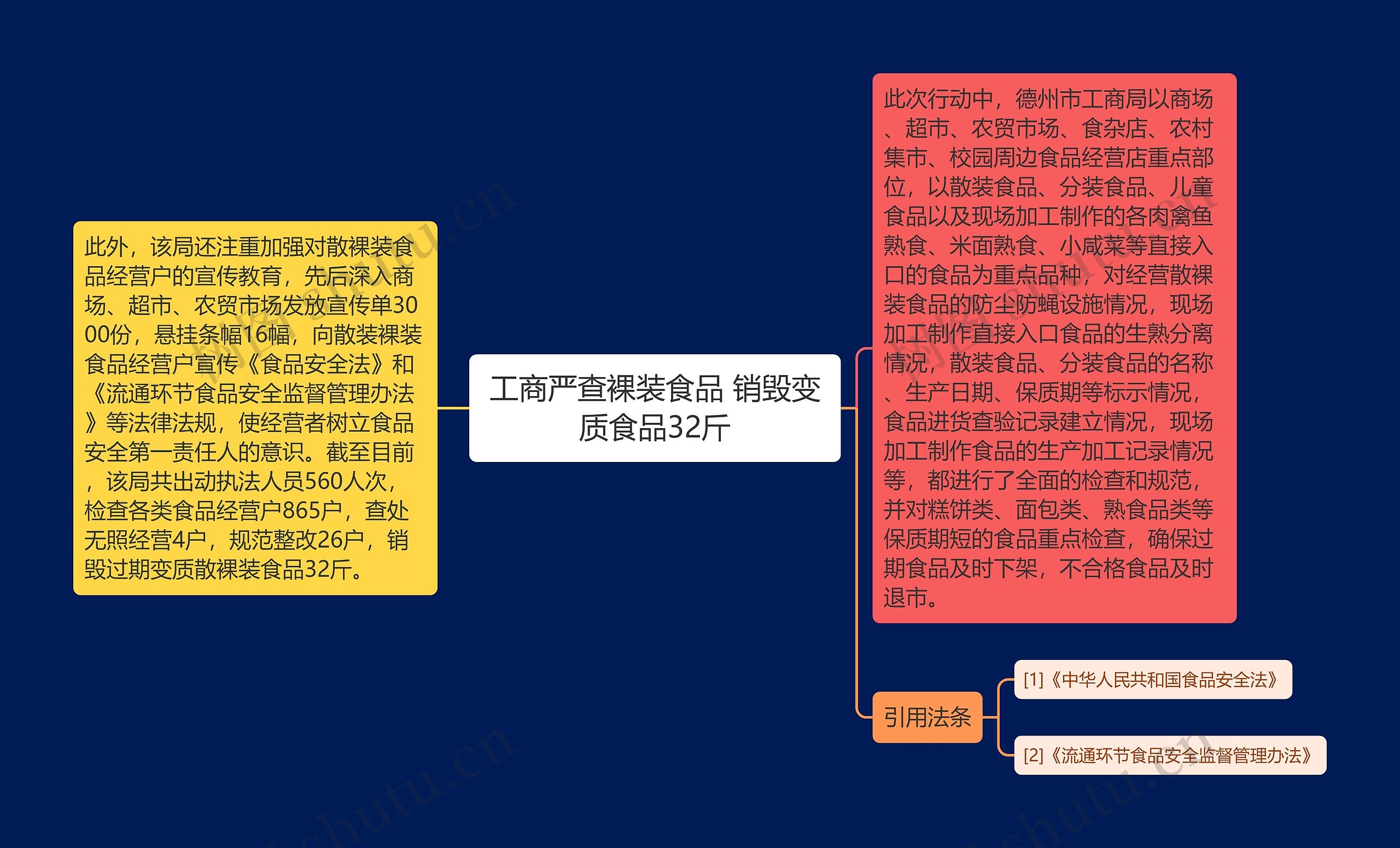 工商严查裸装食品 销毁变质食品32斤