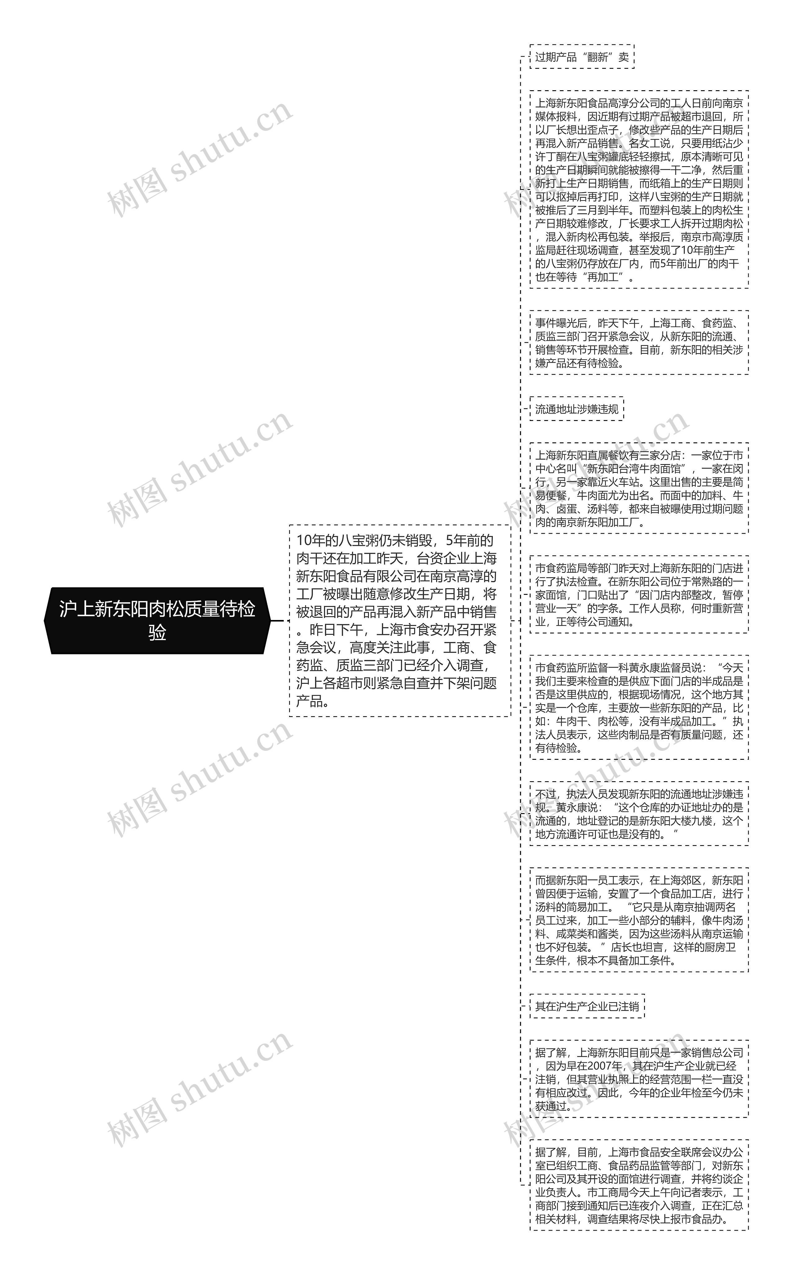 沪上新东阳肉松质量待检验