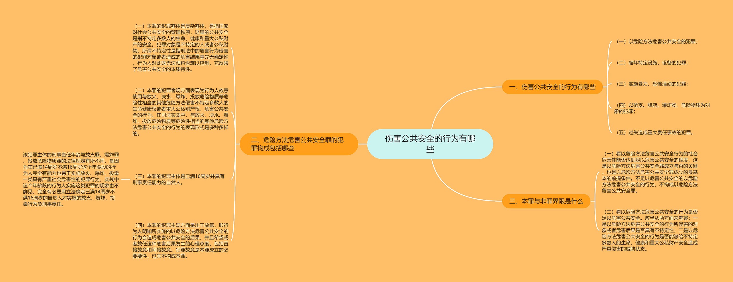 伤害公共安全的行为有哪些 伤害公共安全的行为有哪些