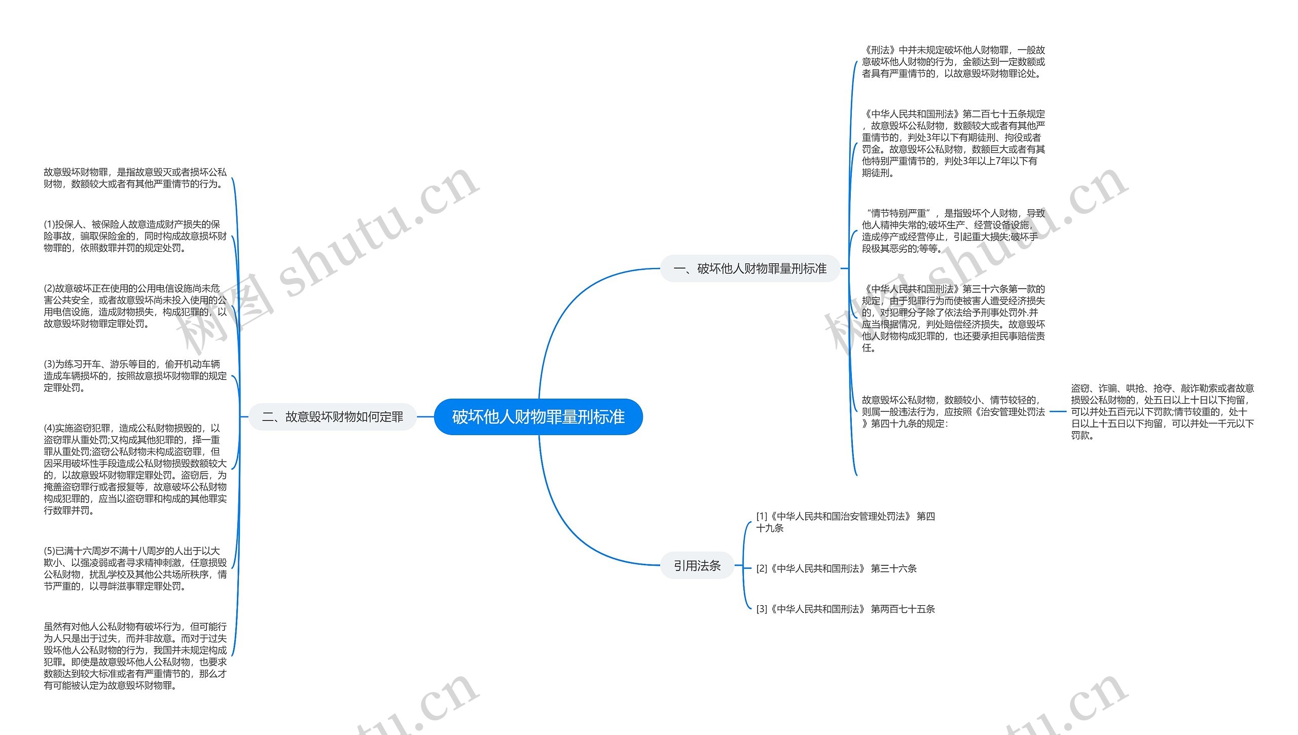 破坏他人财物罪量刑标准思维导图