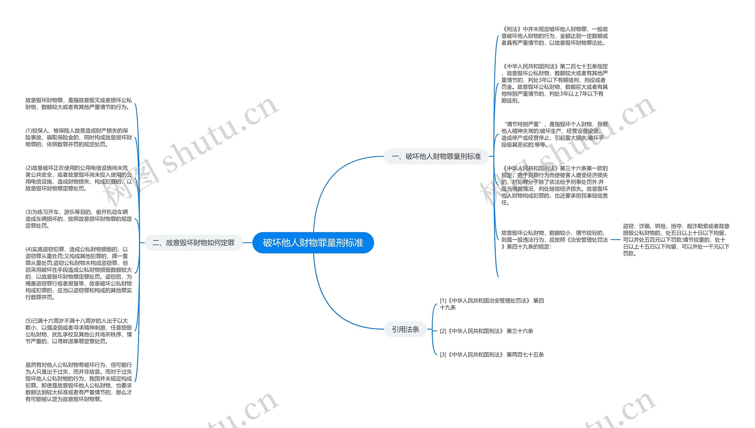 破坏他人财物罪量刑标准 破坏他人财物罪量刑标准
