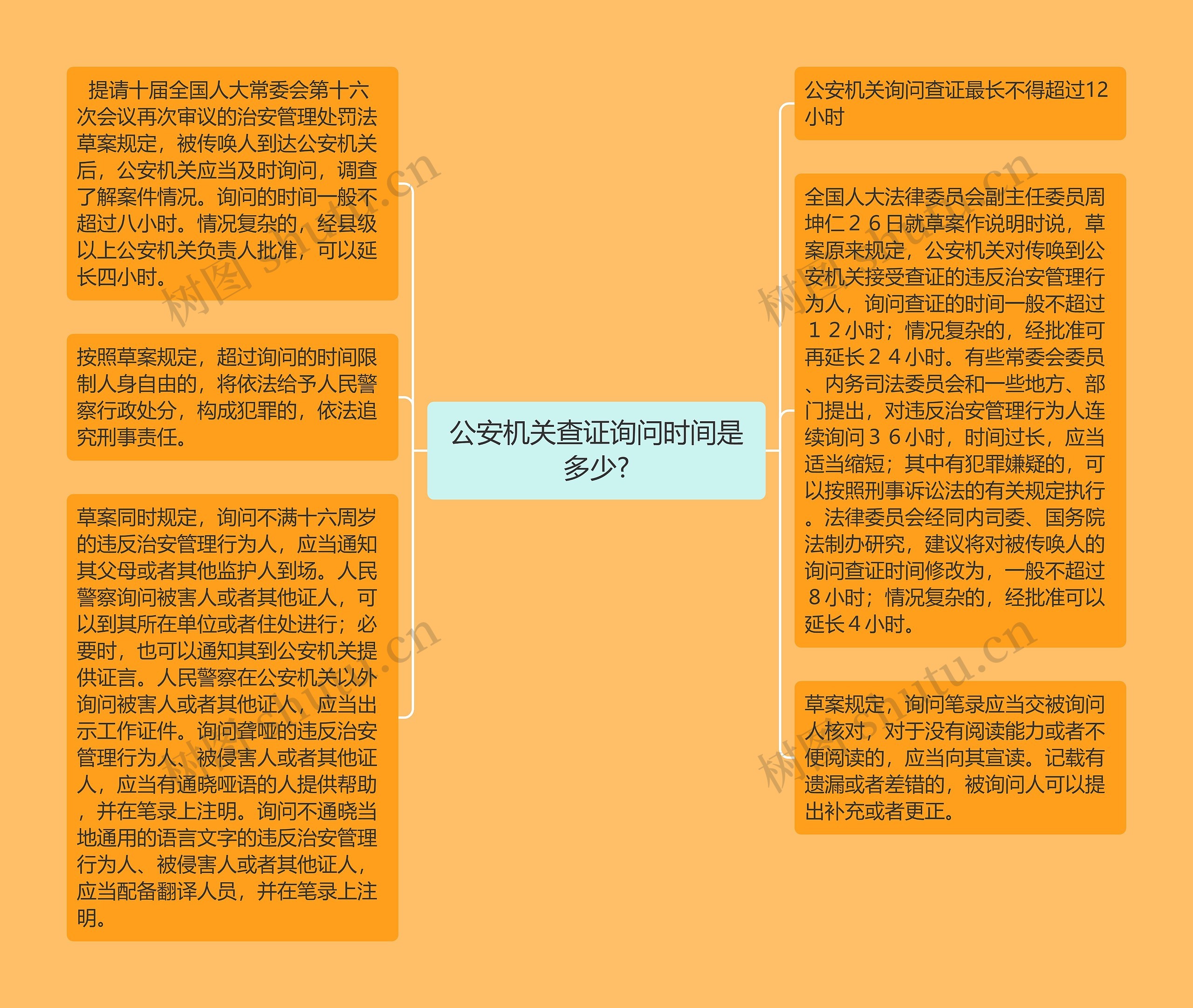 公安机关查证询问时间是多少? 公安机关查证询问时间是多少?