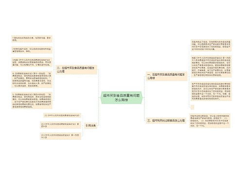 超市买到食品质量有问题怎么赔偿