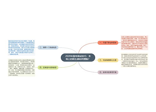 2020年国考面试技巧：考场上的陌生感如何摆脱？