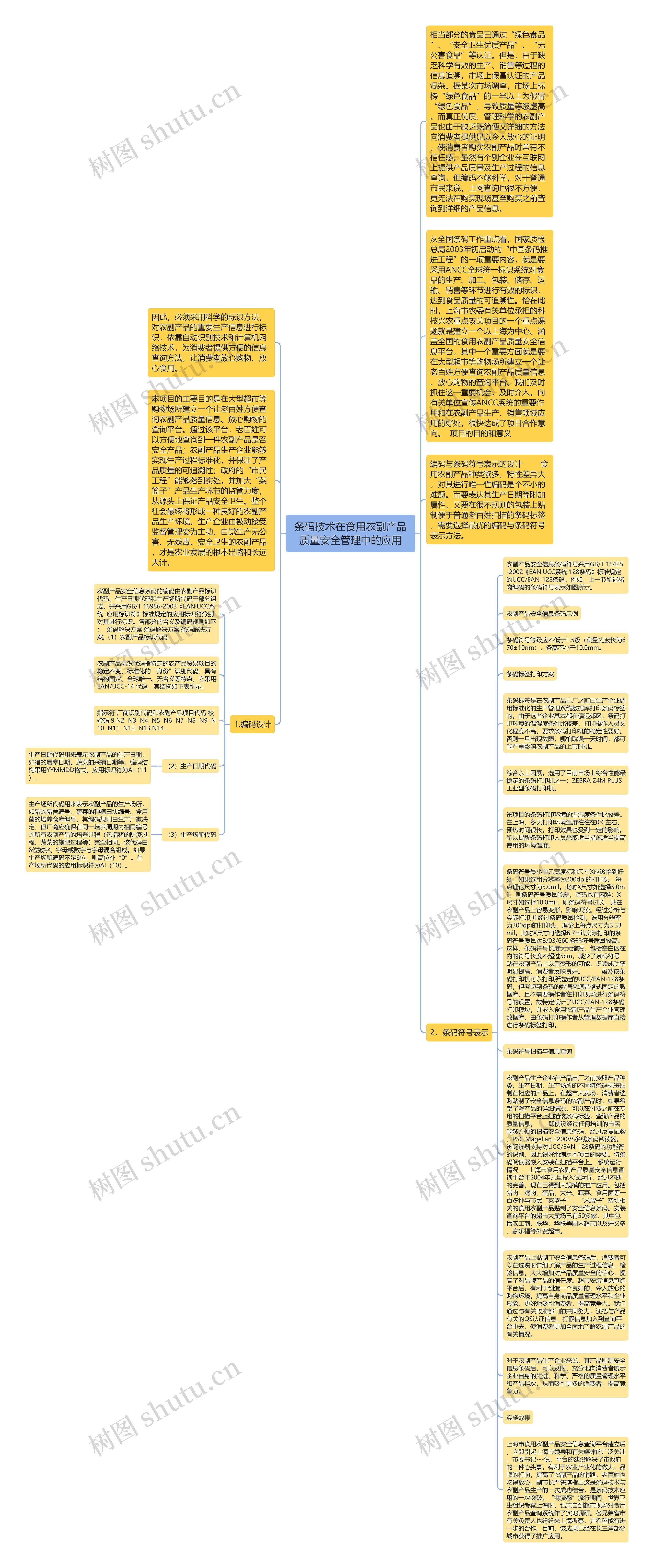 条码技术在食用农副产品质量安全管理中的应用