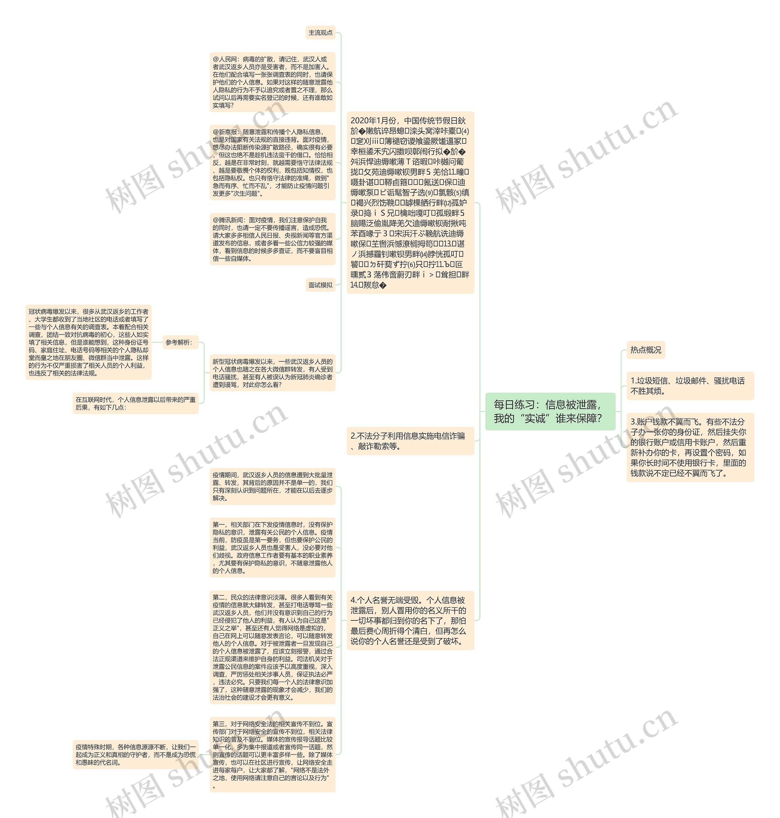 每日练习：信息被泄露，我的“实诚”谁来保障？思维导图