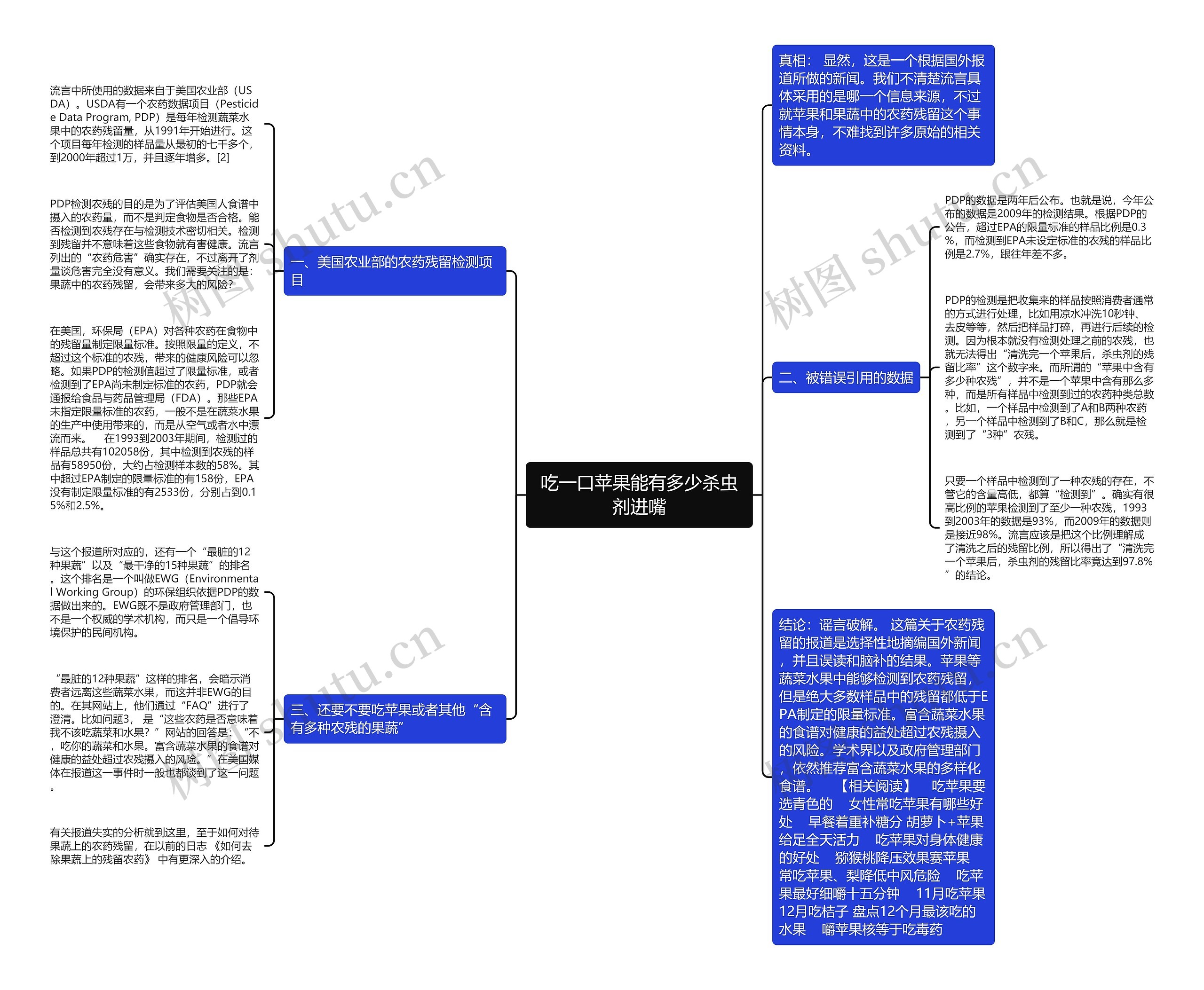 吃一口苹果能有多少杀虫剂进嘴 吃一口苹果能有多少杀虫剂进嘴