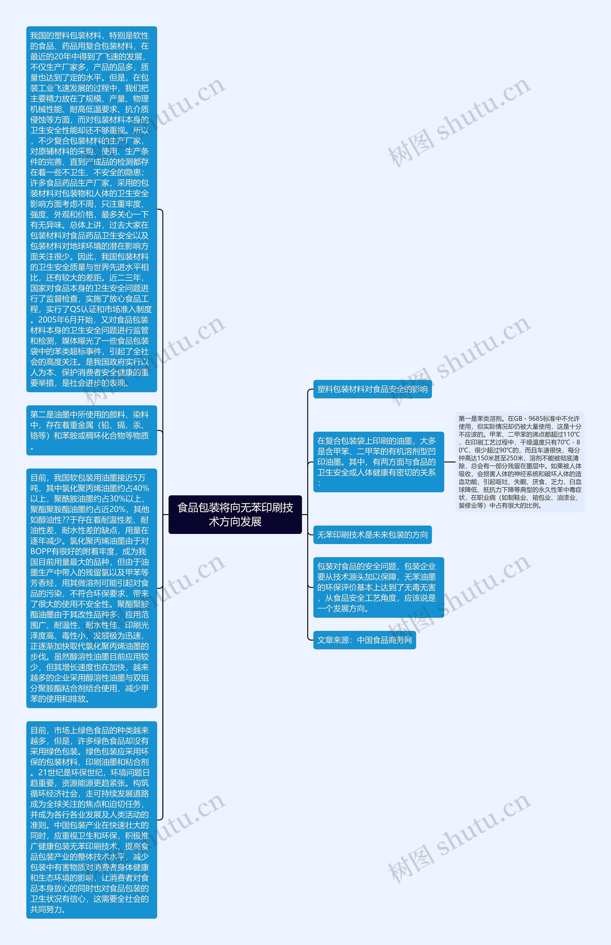 食品包装将向无苯印刷技术方向发展思维导图