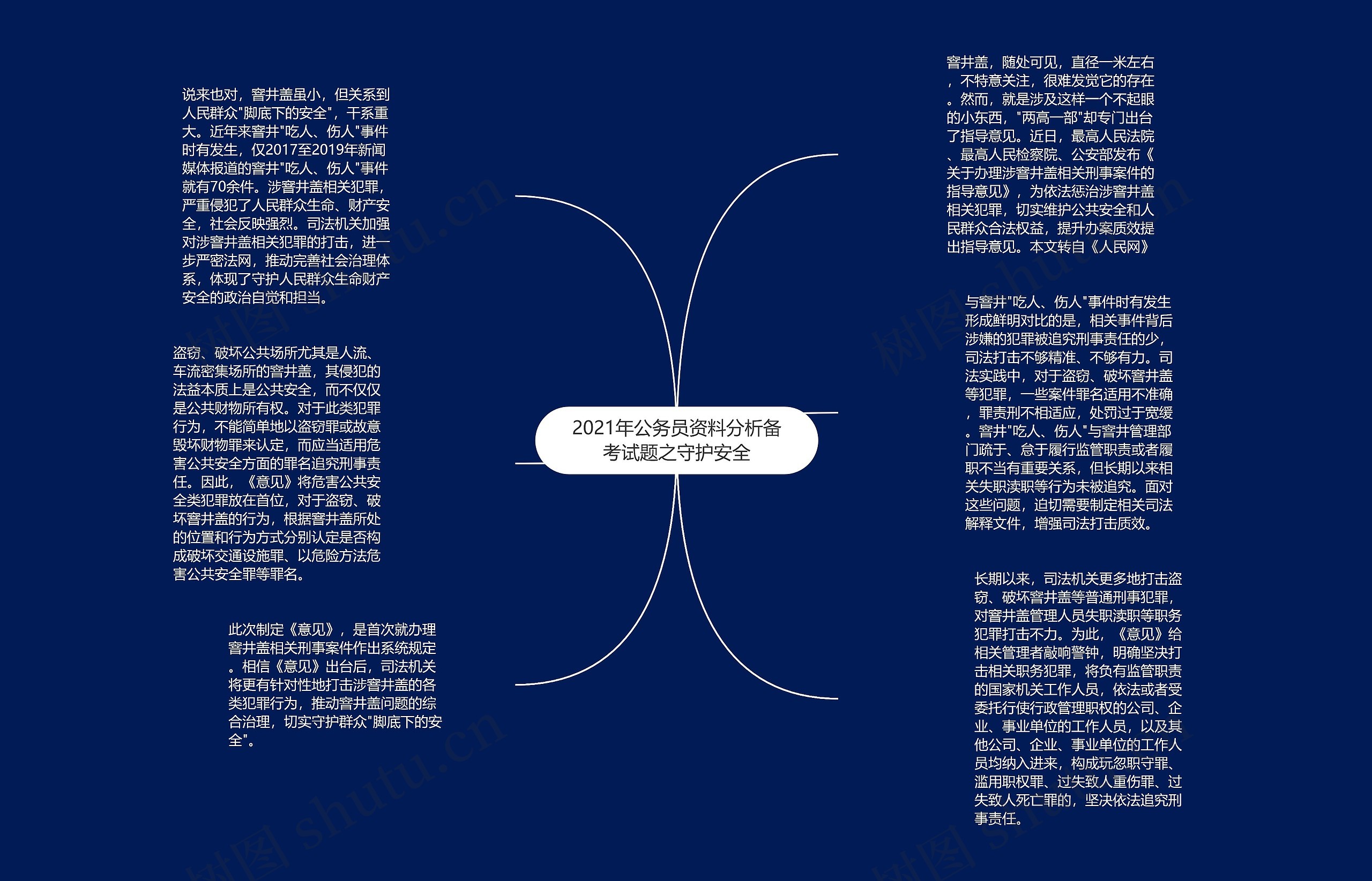 2021年公务员资料分析备考试题之守护安全思维导图