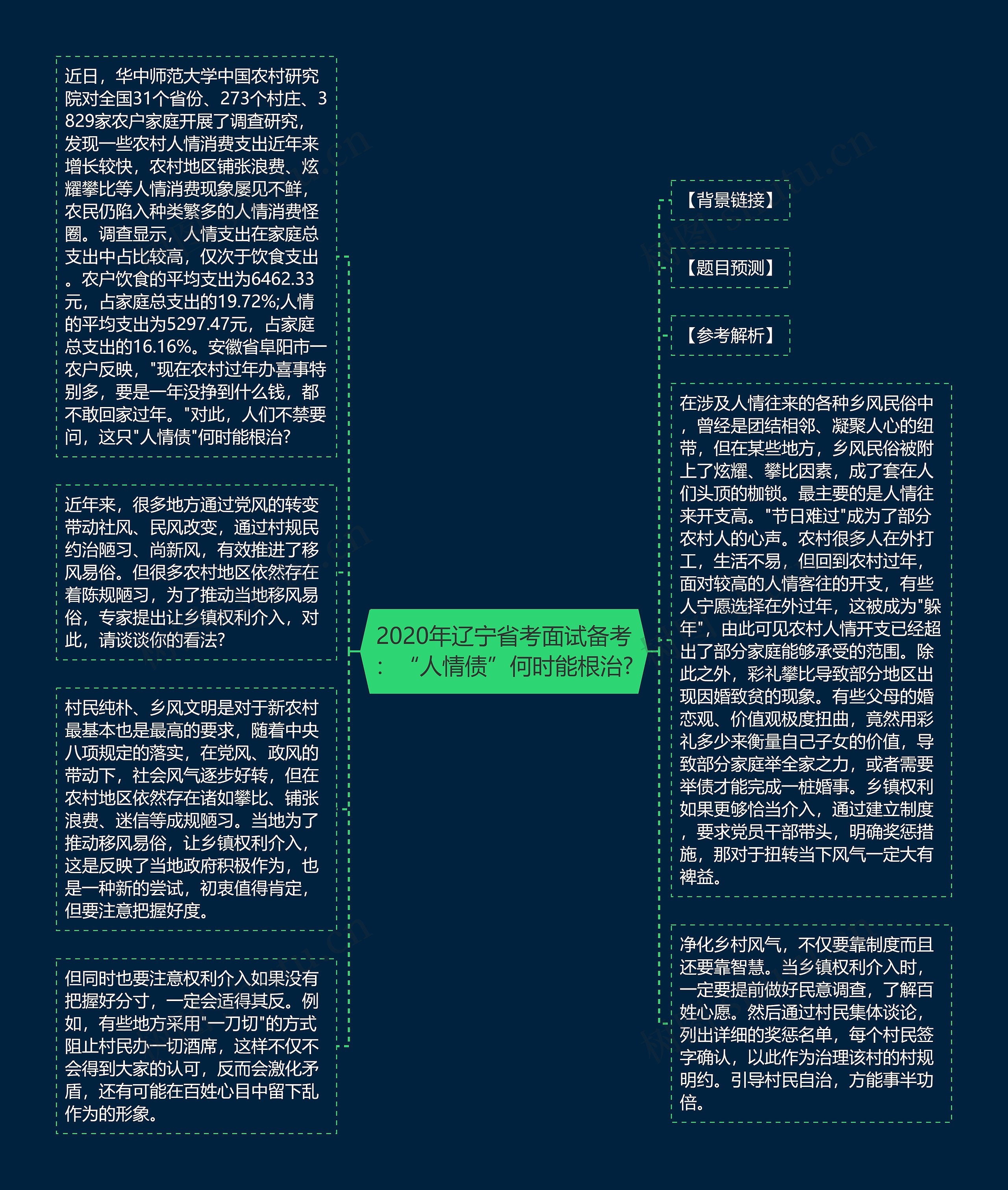 2020年辽宁省考面试备考：“人情债”何时能根治?