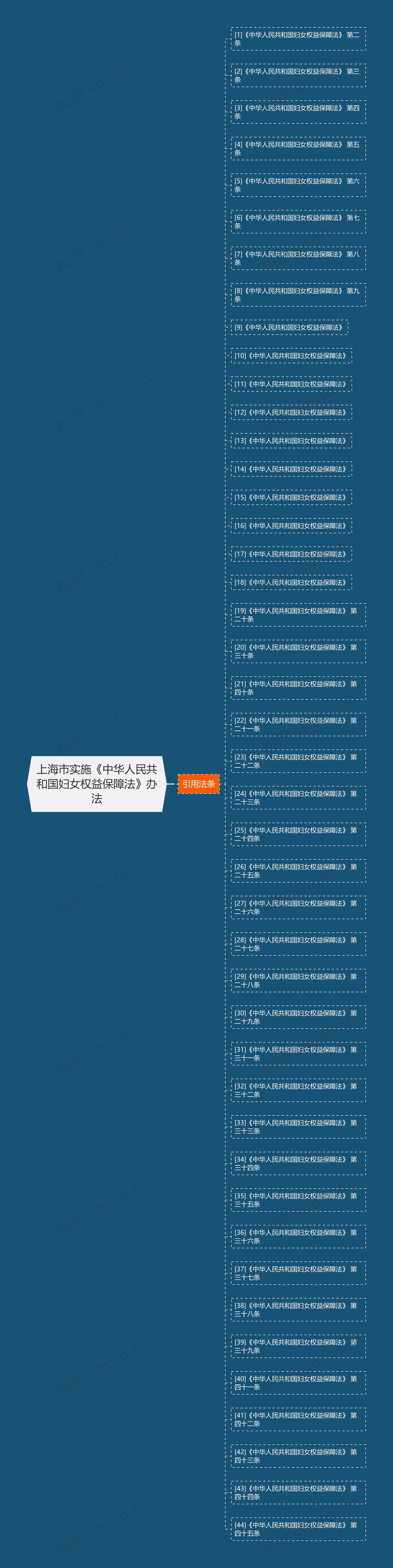 上海市实施《中华人民共和国妇女权益保障法》办法