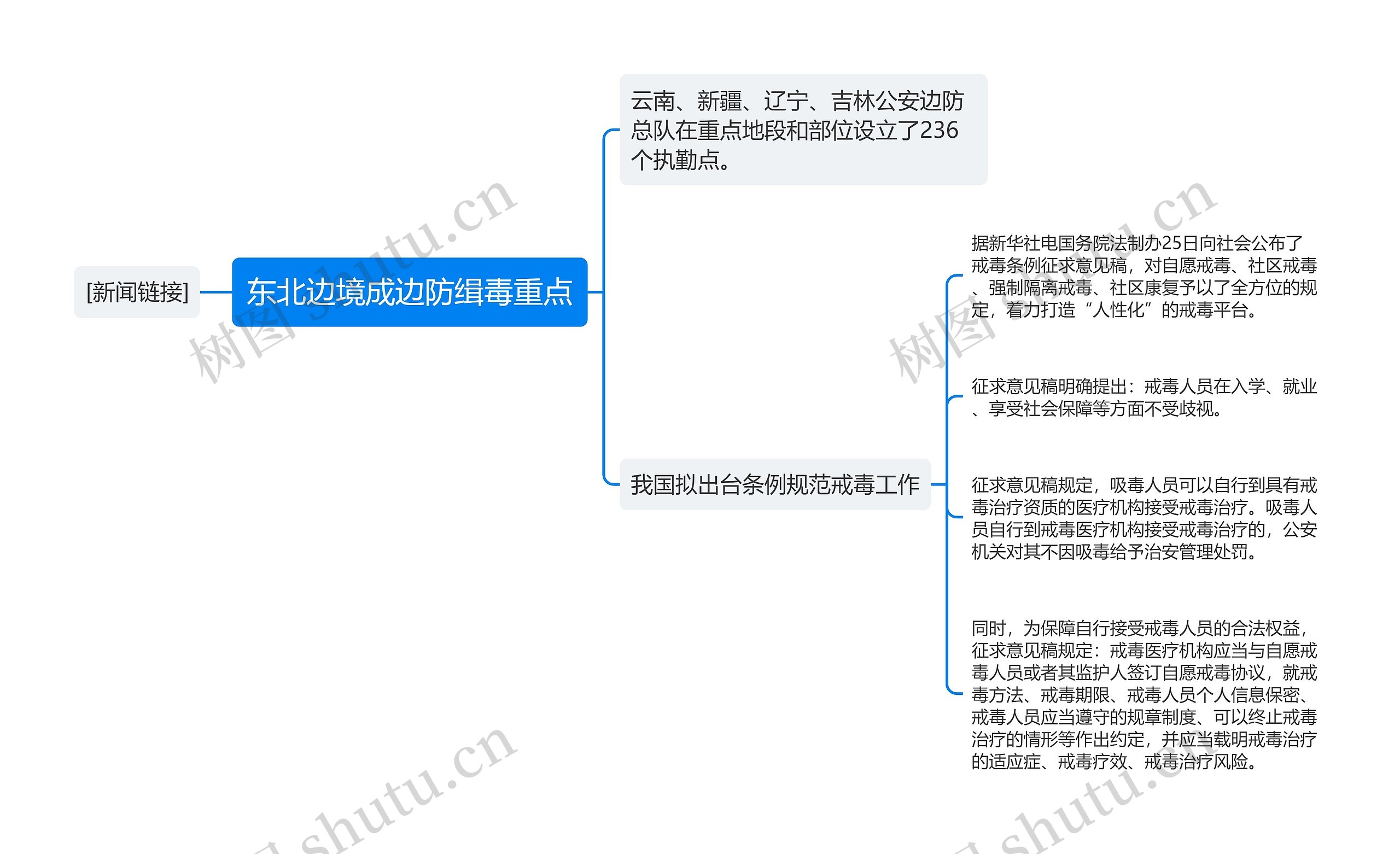 东北边境成边防缉毒重点