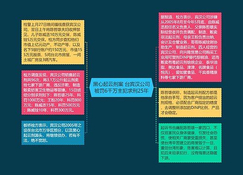 黑心起云剂案 台宾汉公司被罚6千万主犯求刑25年