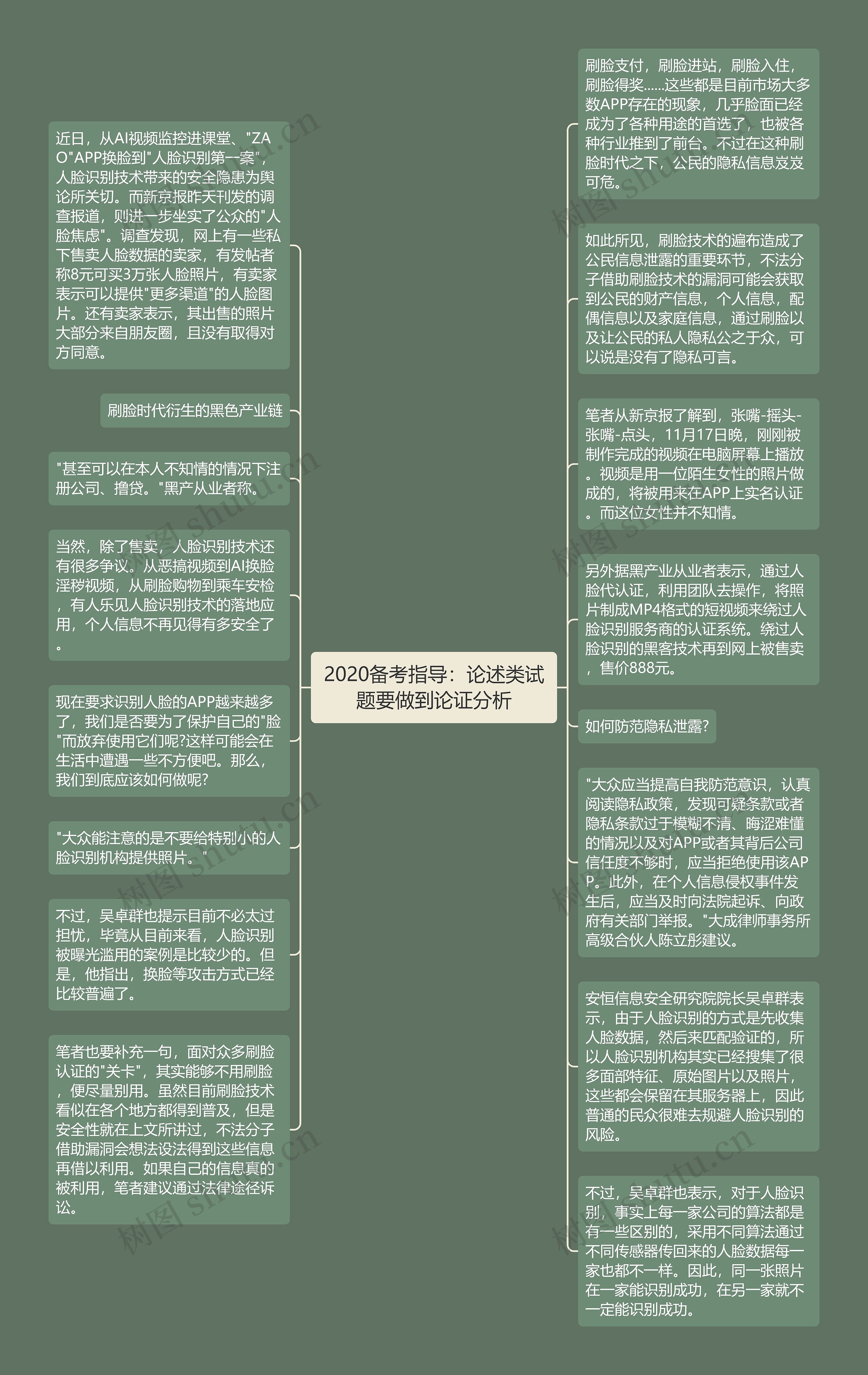 2020备考指导：论述类试题要做到论证分析