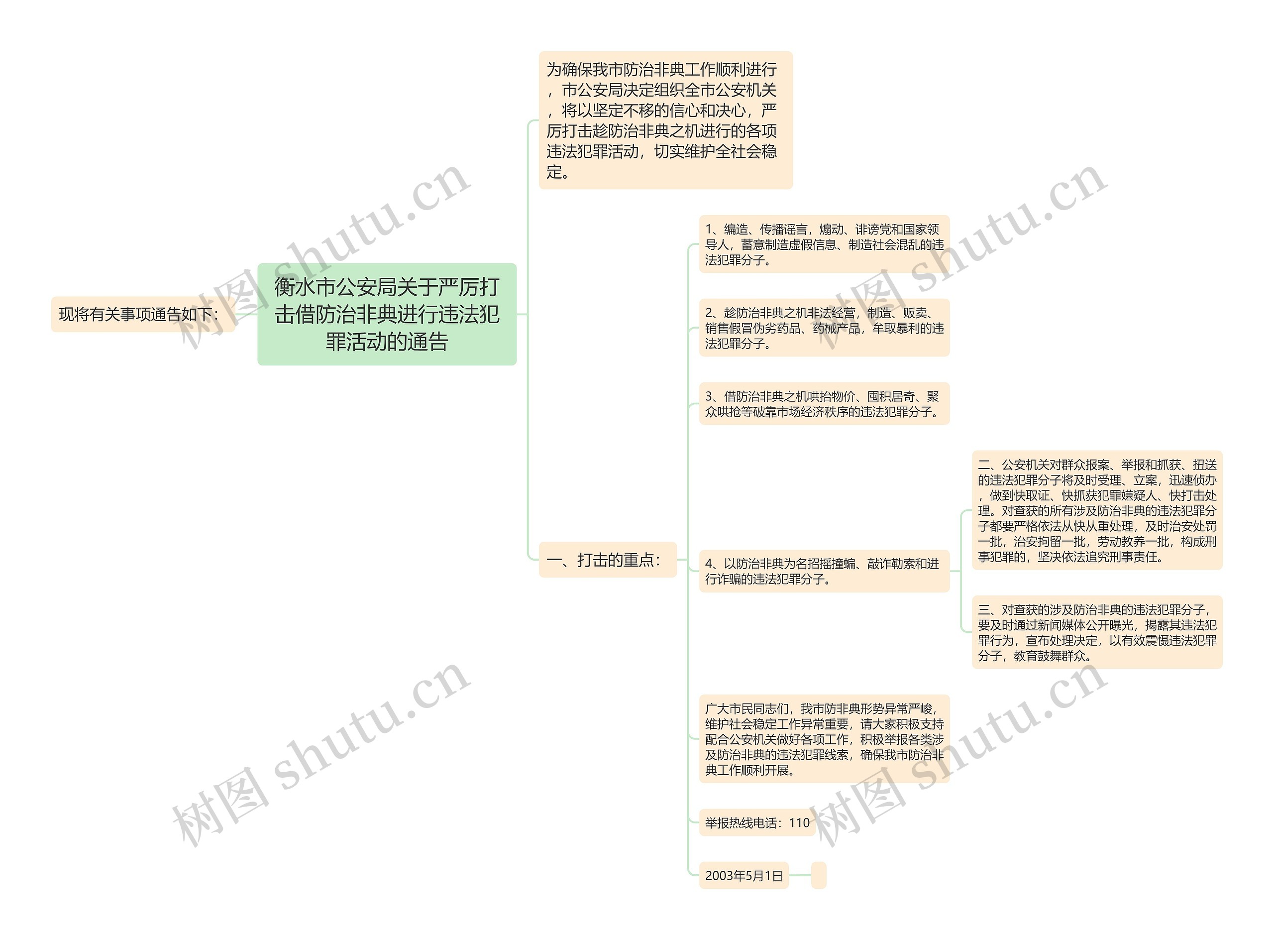 衡水市公安局关于严厉打击借防治非典进行违法犯罪活动的通告思维导图