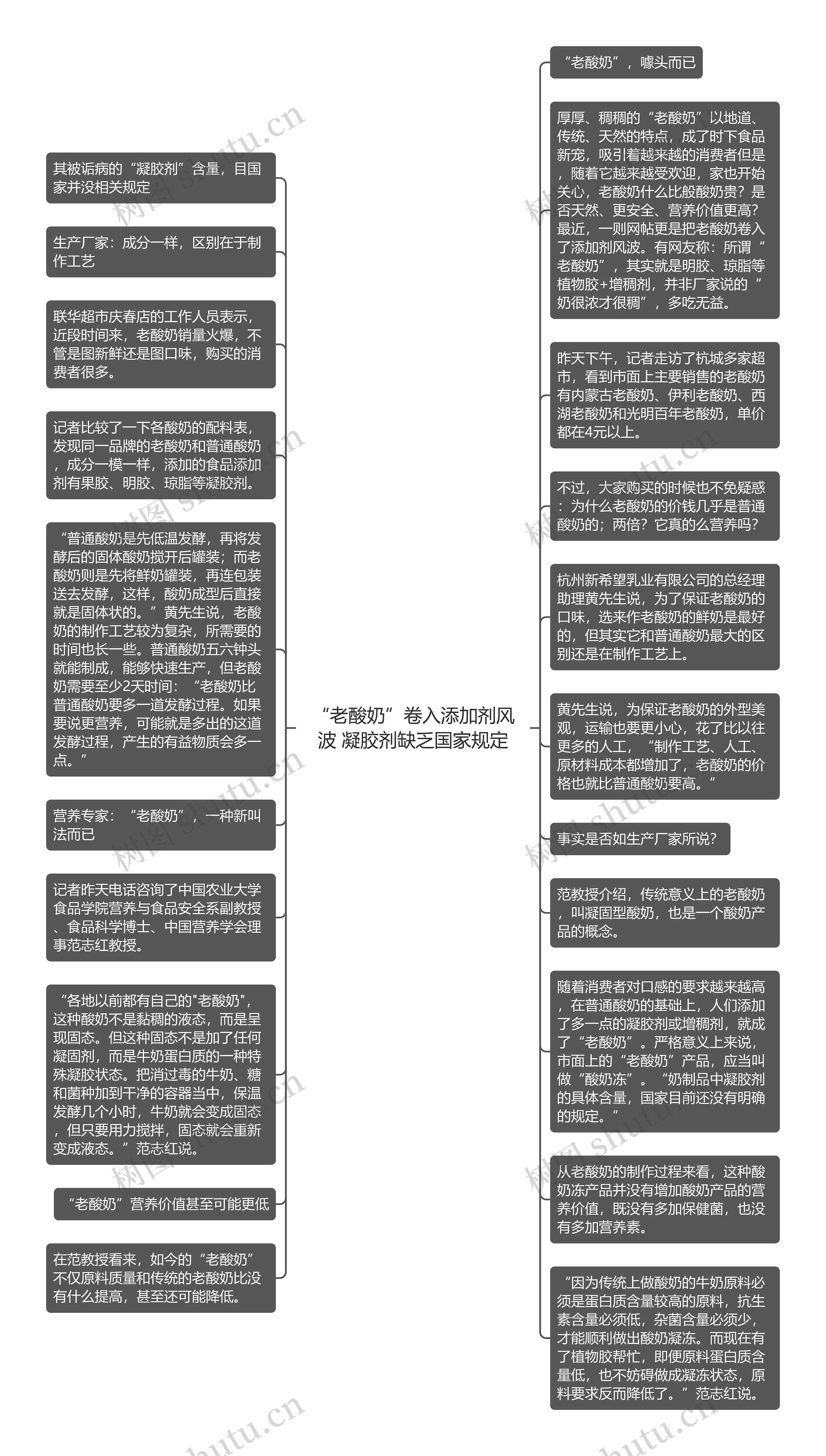 “老酸奶”卷入添加剂风波 凝胶剂缺乏国家规定思维导图