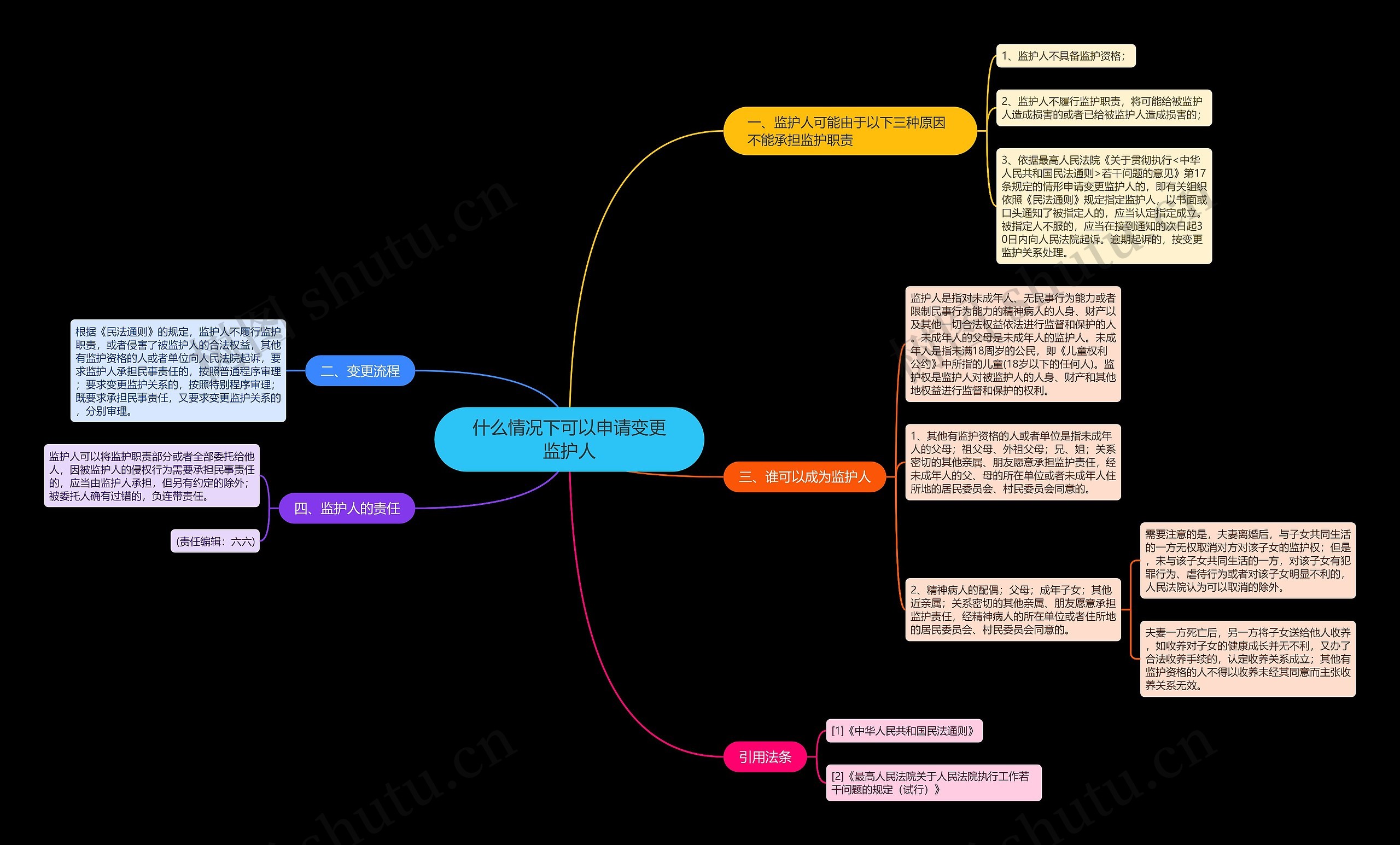 什么情况下可以申请变更监护人 什么情况下可以申请变更监护人