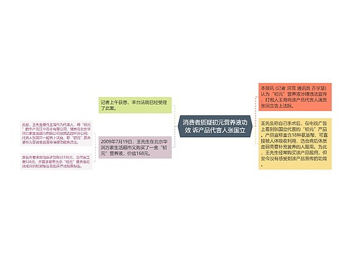 消费者质疑初元营养液功效 诉产品代言人张国立