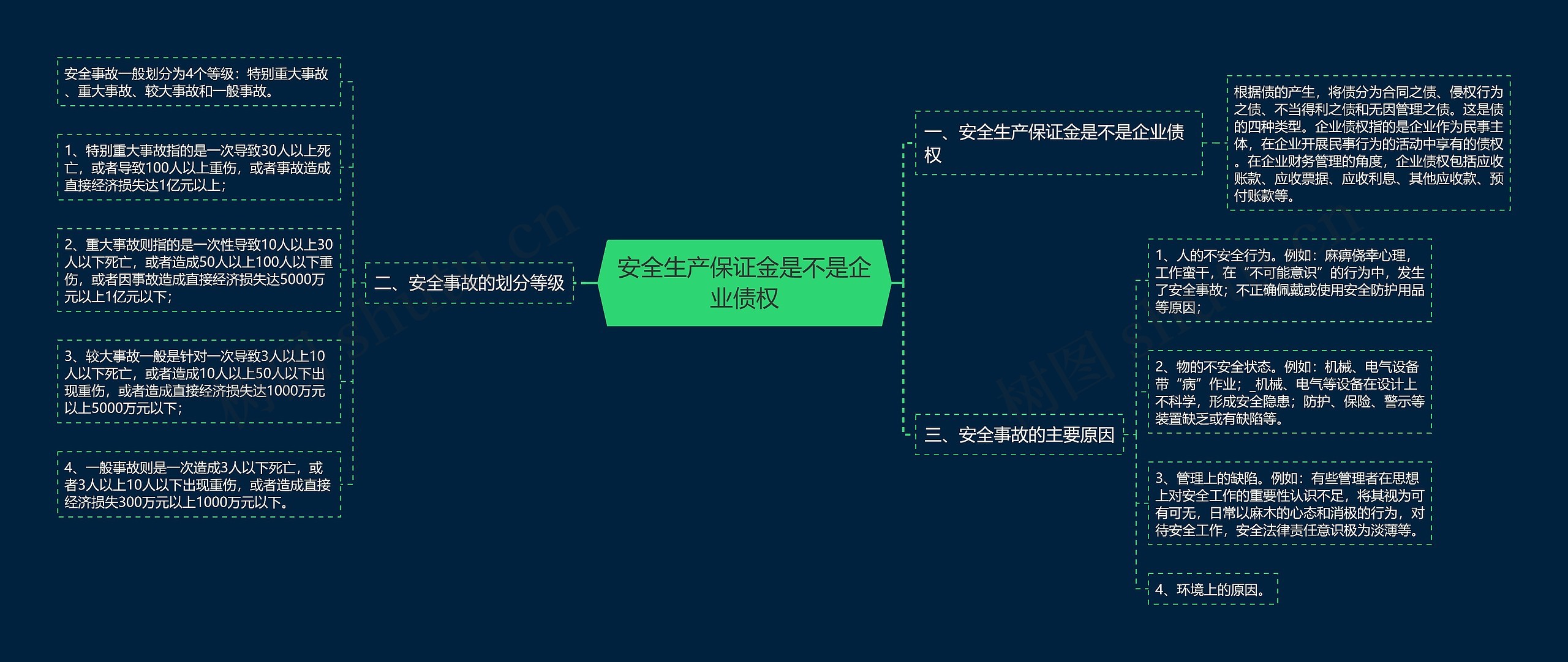 安全生产保证金是不是企业债权