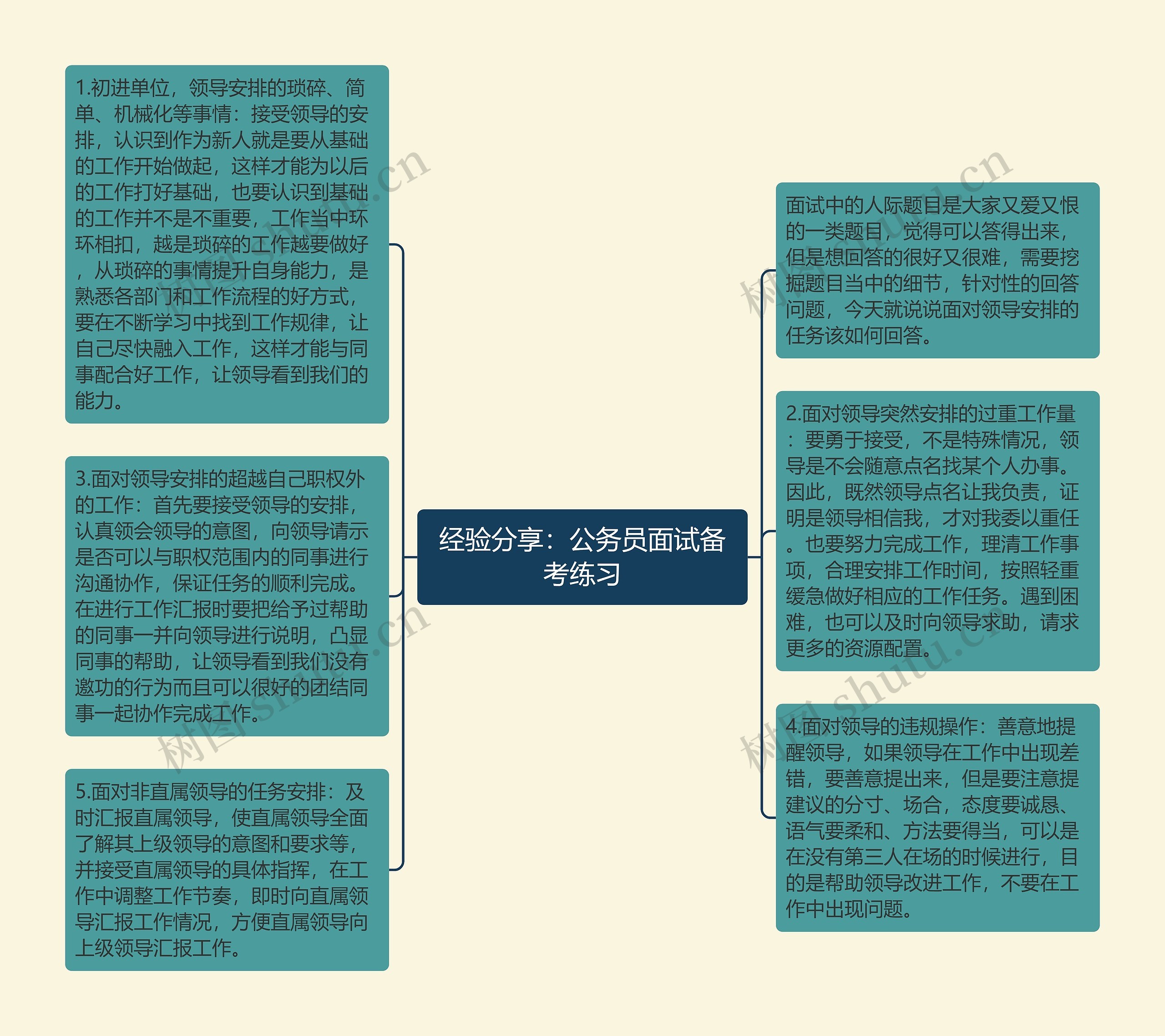 经验分享：公务员面试备考练习