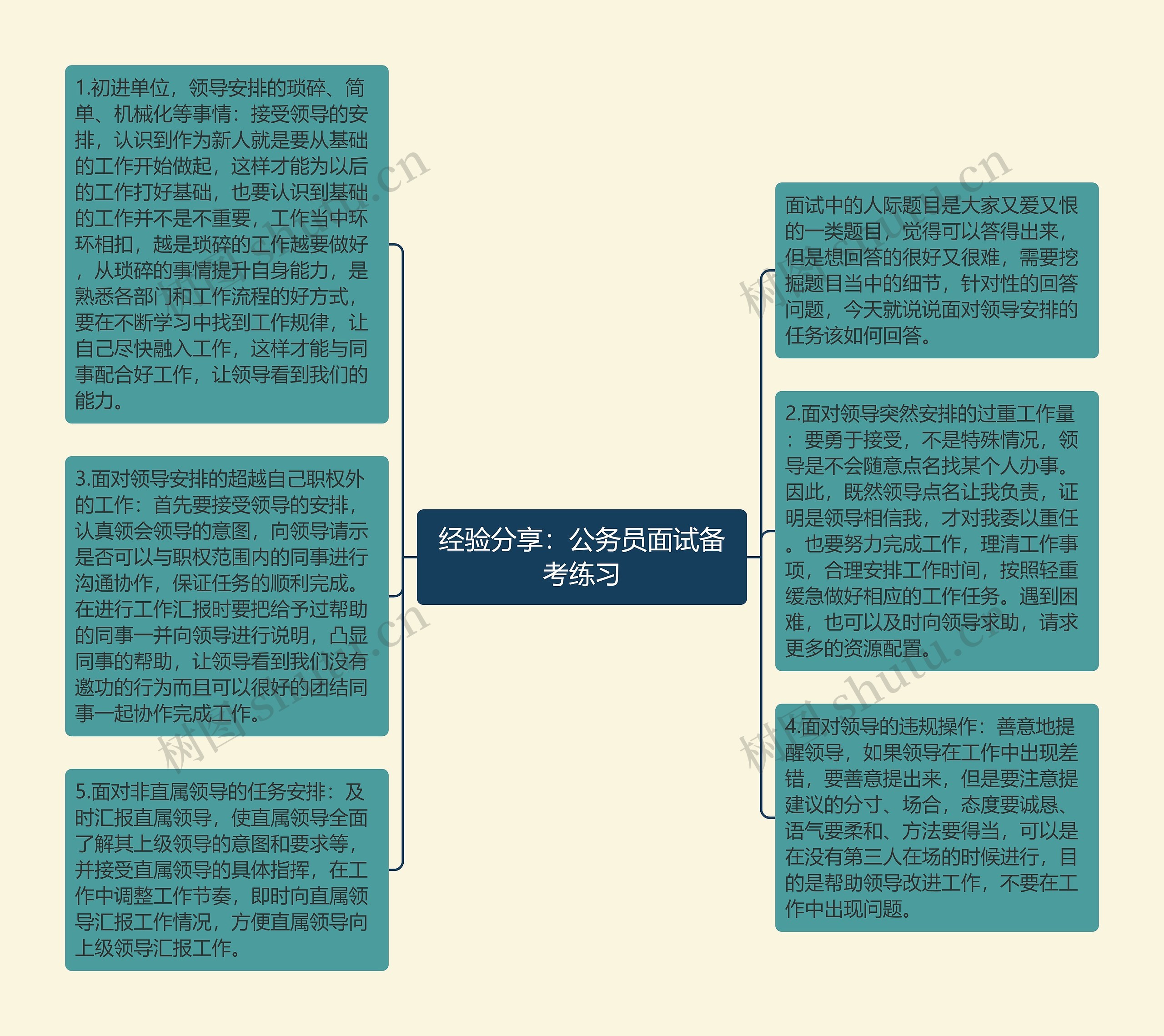 经验分享：公务员面试备考练习思维导图