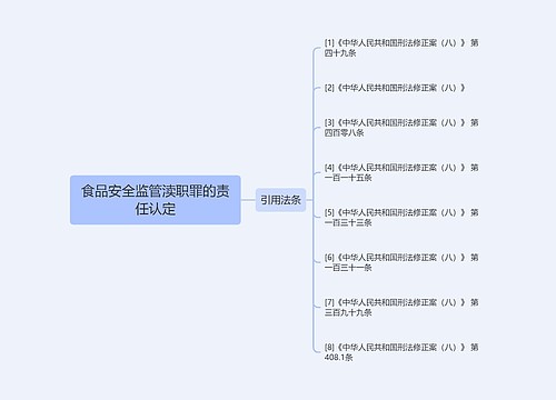 食品安全监管渎职罪的责任认定