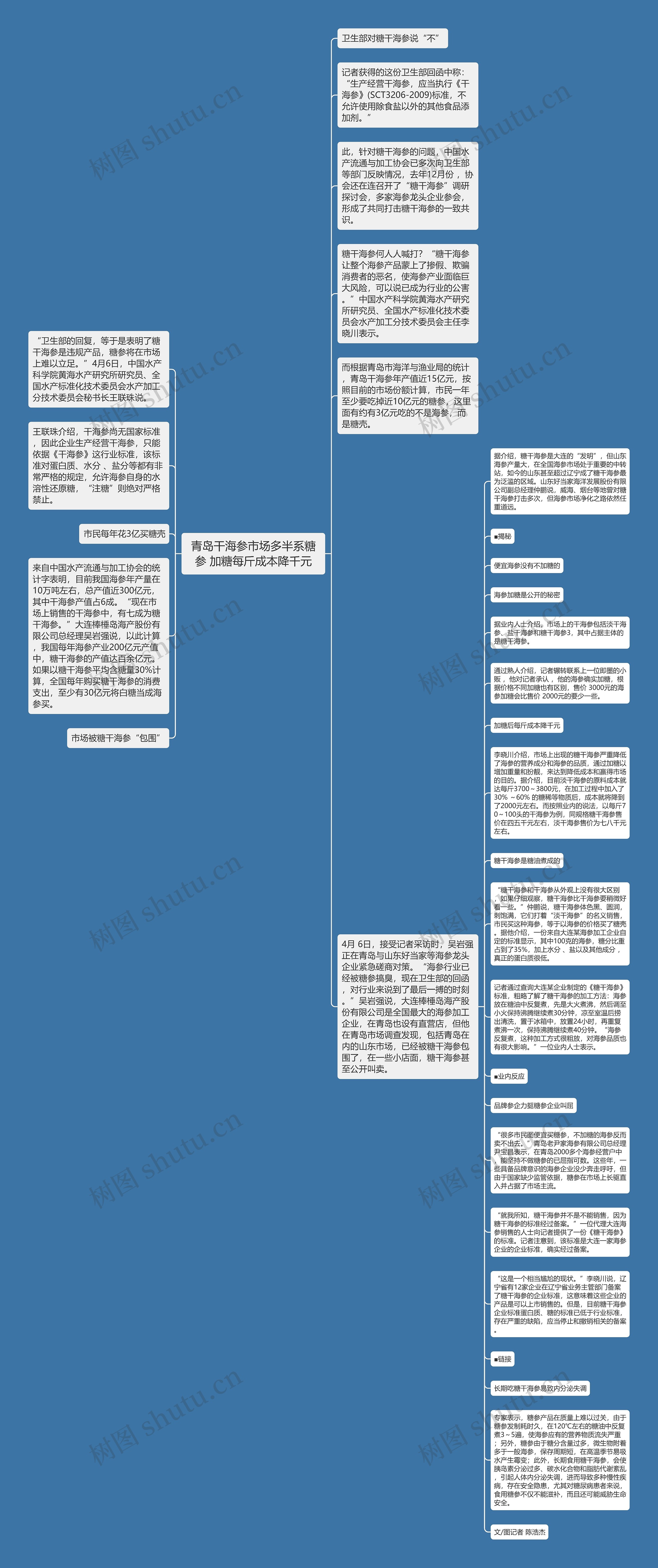 青岛干海参市场多半系糖参 加糖每斤成本降千元思维导图