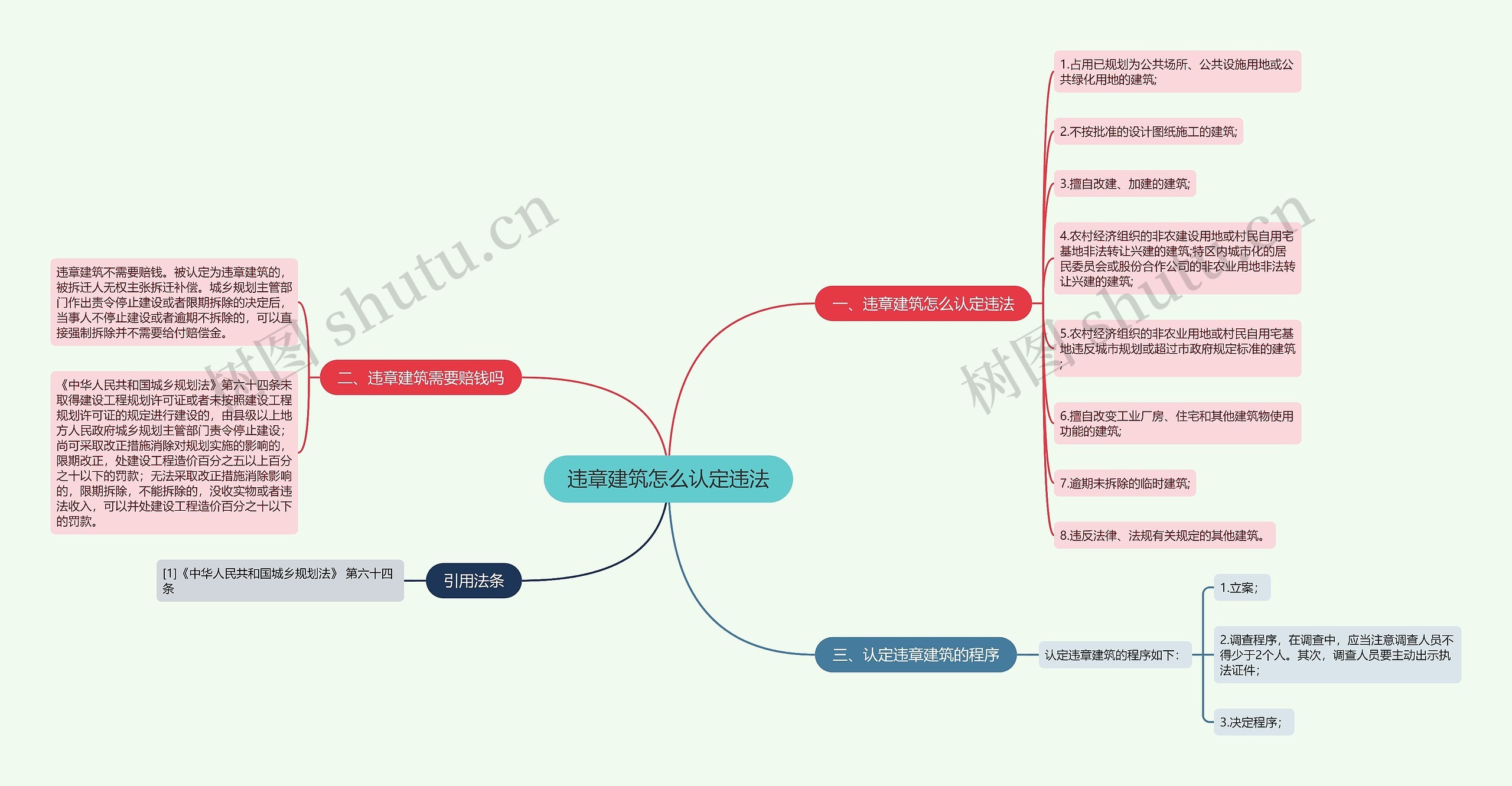 违章建筑怎么认定违法思维导图