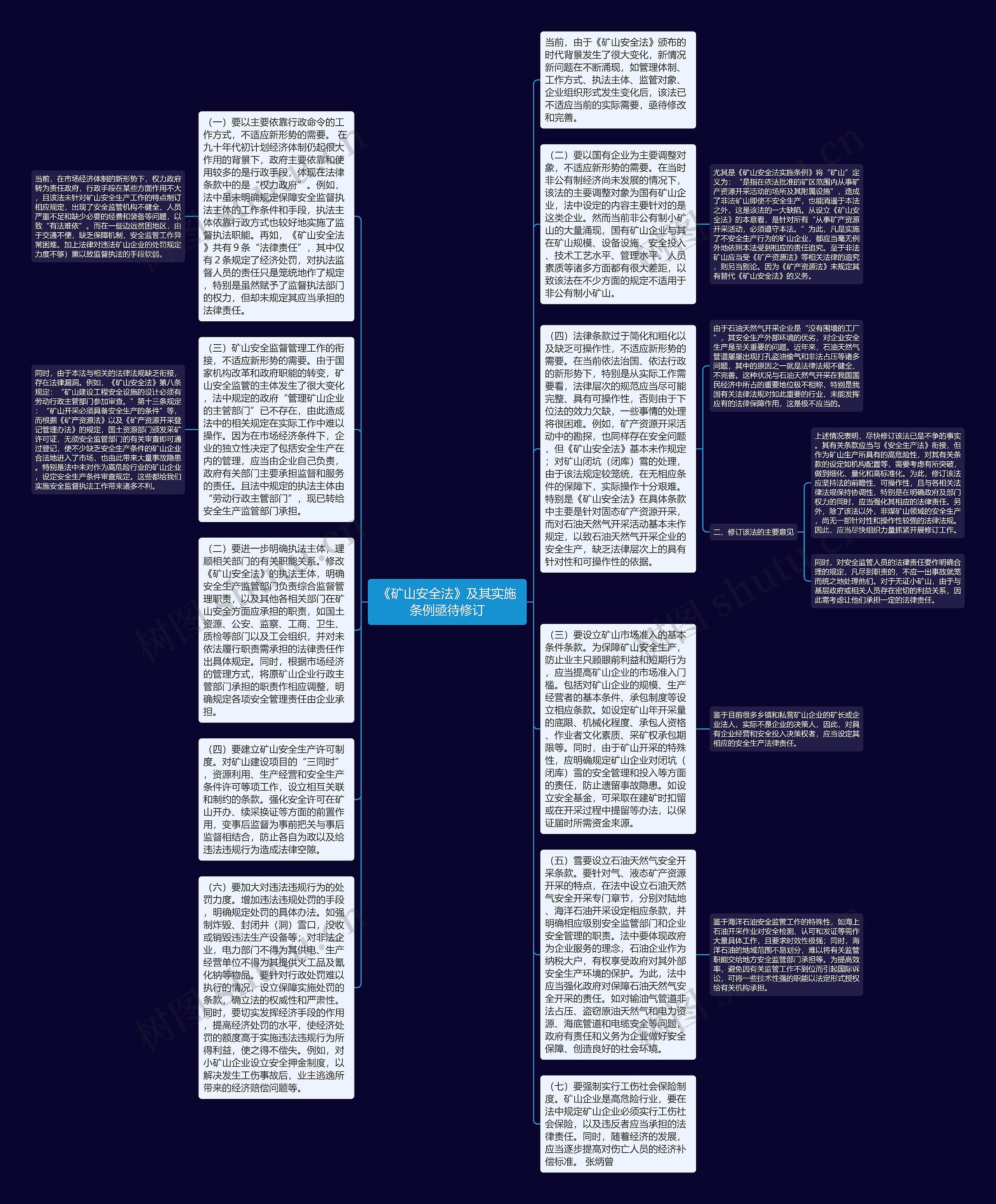 《矿山安全法》及其实施条例亟待修订思维导图